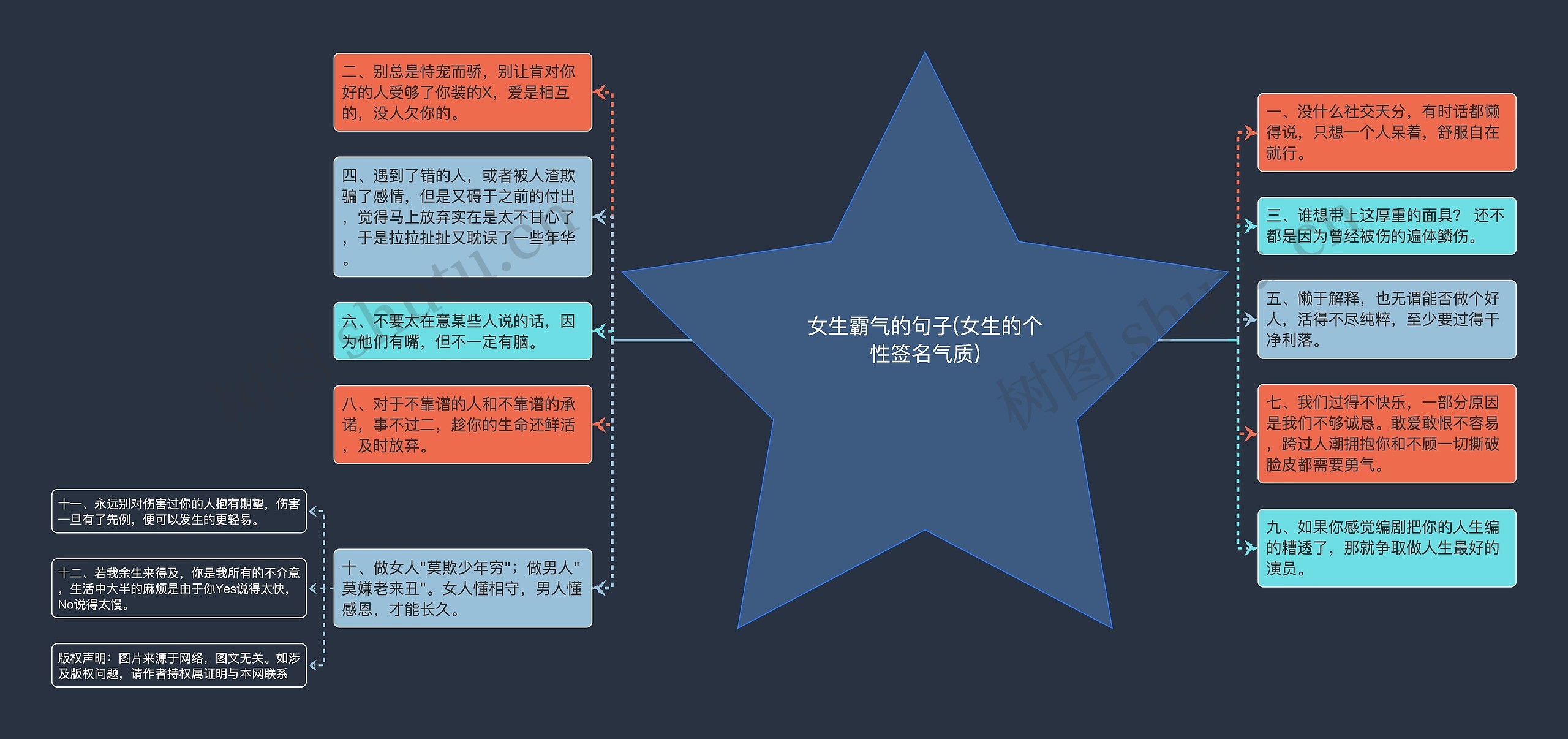 女生霸气的句子(女生的个性签名气质)思维导图