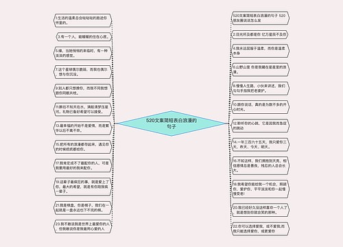 520文案简短表白浪漫的句子