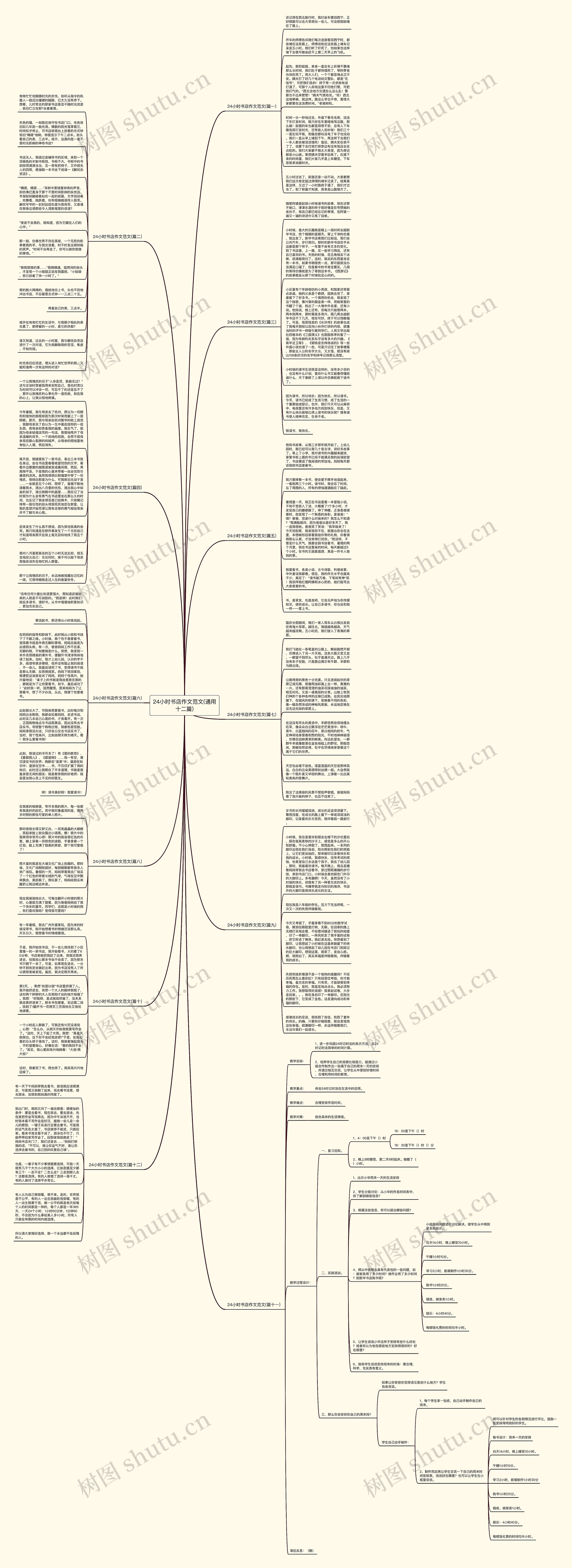 24小时书店作文范文(通用十二篇)思维导图