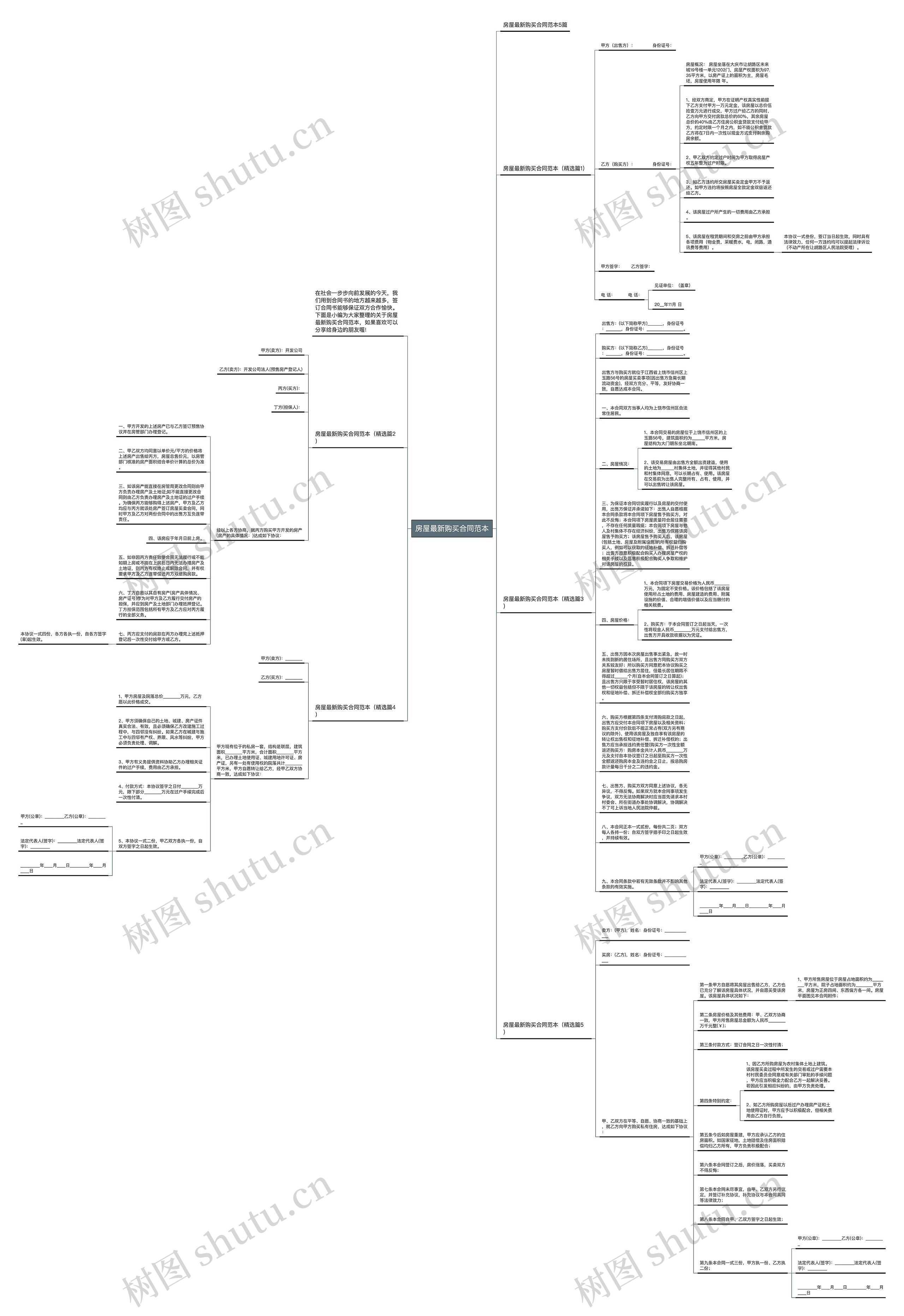 房屋最新购买合同范本思维导图