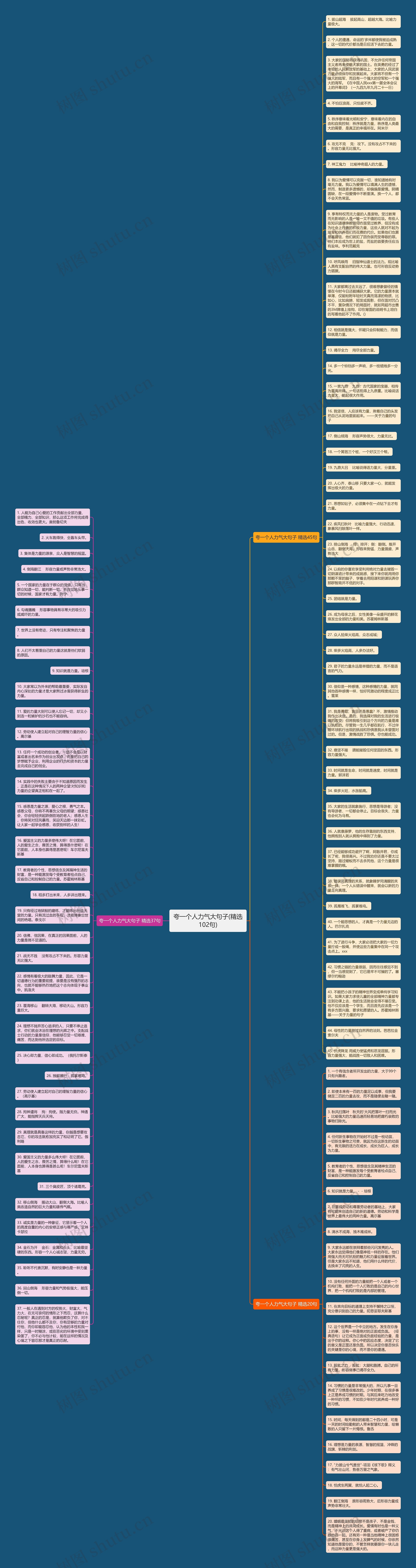 夸一个人力气大句子(精选102句)思维导图