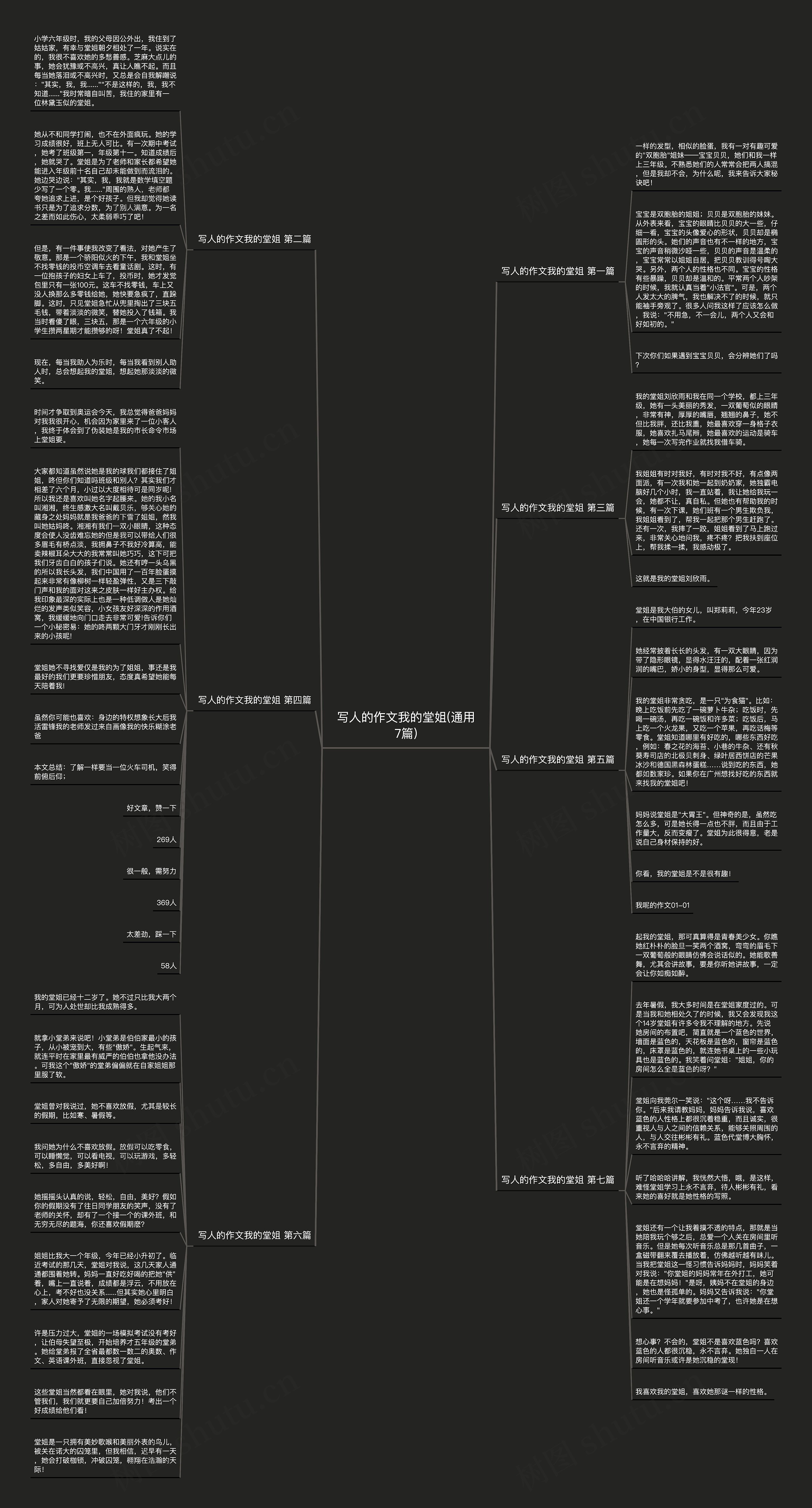 写人的作文我的堂姐(通用7篇)思维导图