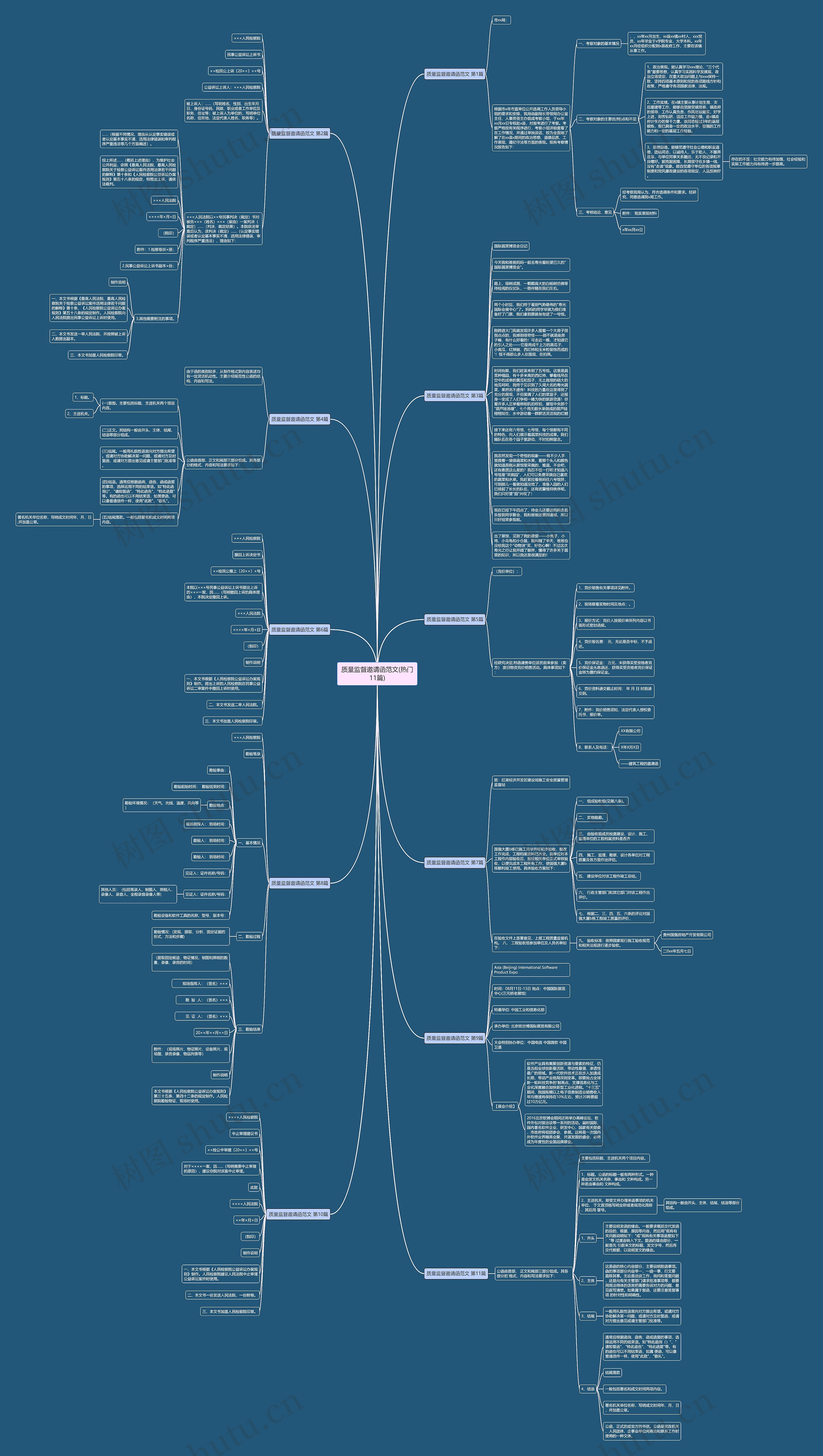 质量监督邀请函范文(热门11篇)思维导图
