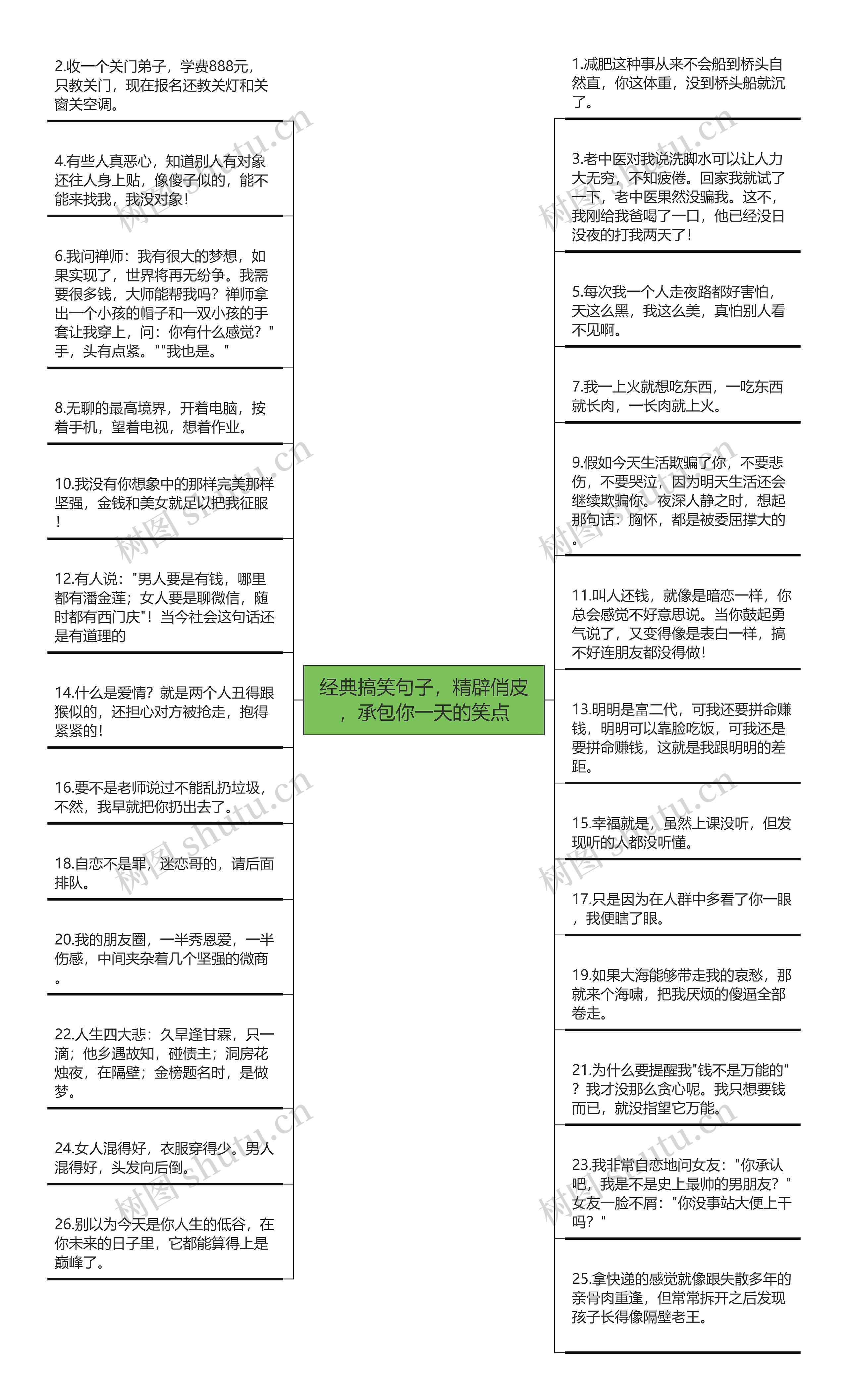 经典搞笑句子，精辟俏皮，承包你一天的笑点思维导图