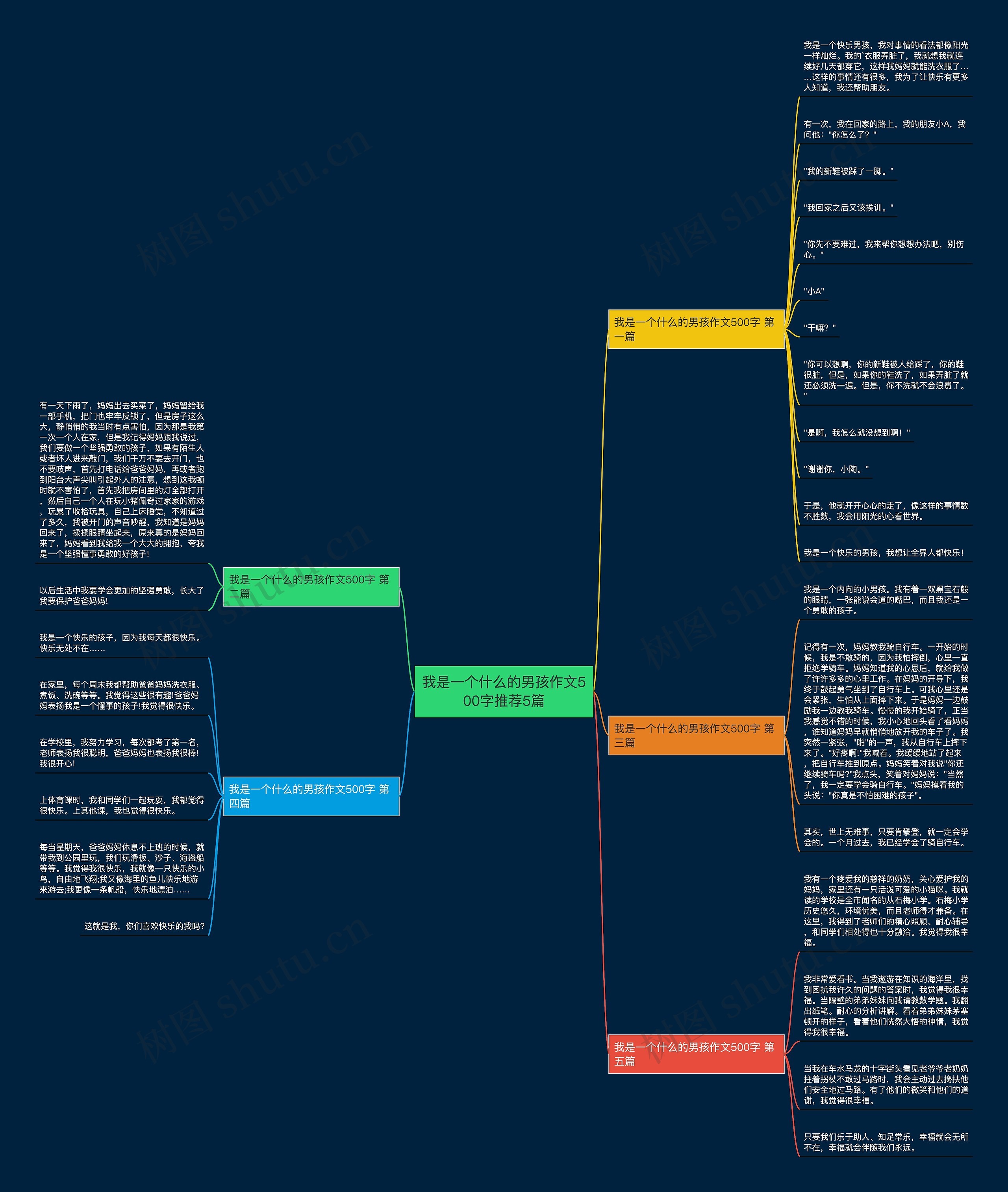 我是一个什么的男孩作文500字推荐5篇思维导图