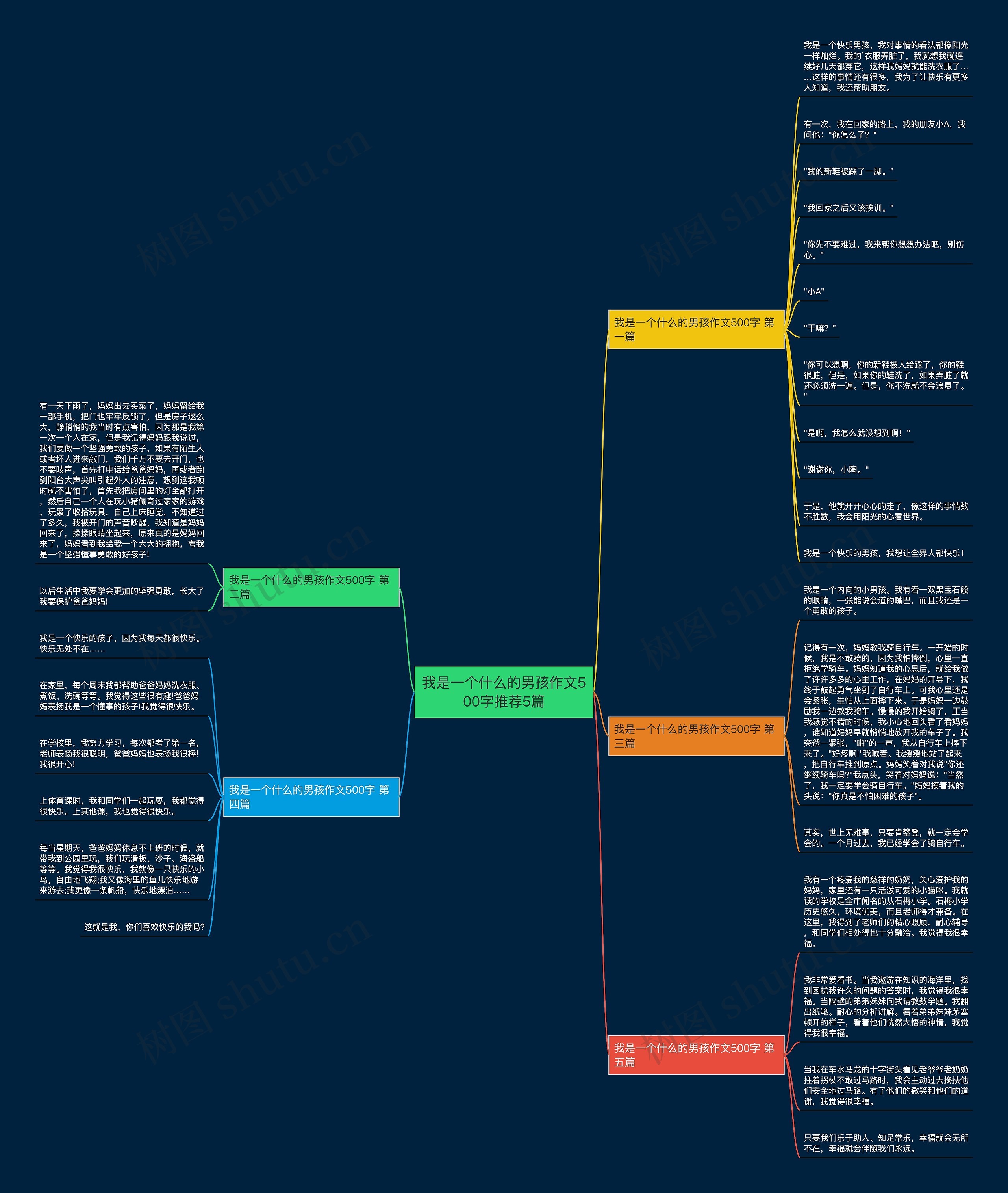 我是一个什么的男孩作文500字推荐5篇 我是一个什么的男孩作文500字推荐5篇