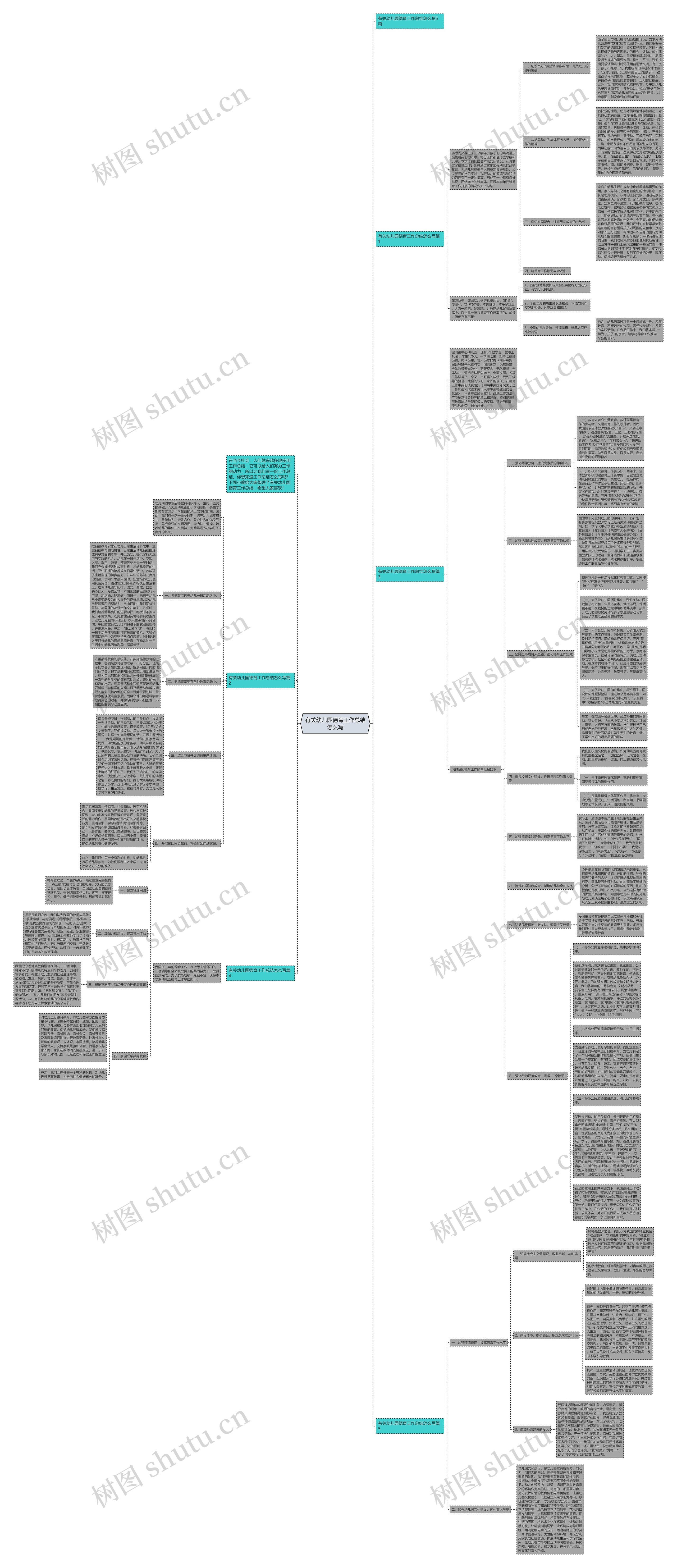有关幼儿园德育工作总结怎么写思维导图高清图 有关幼儿园德育工作总结怎么写思维导图