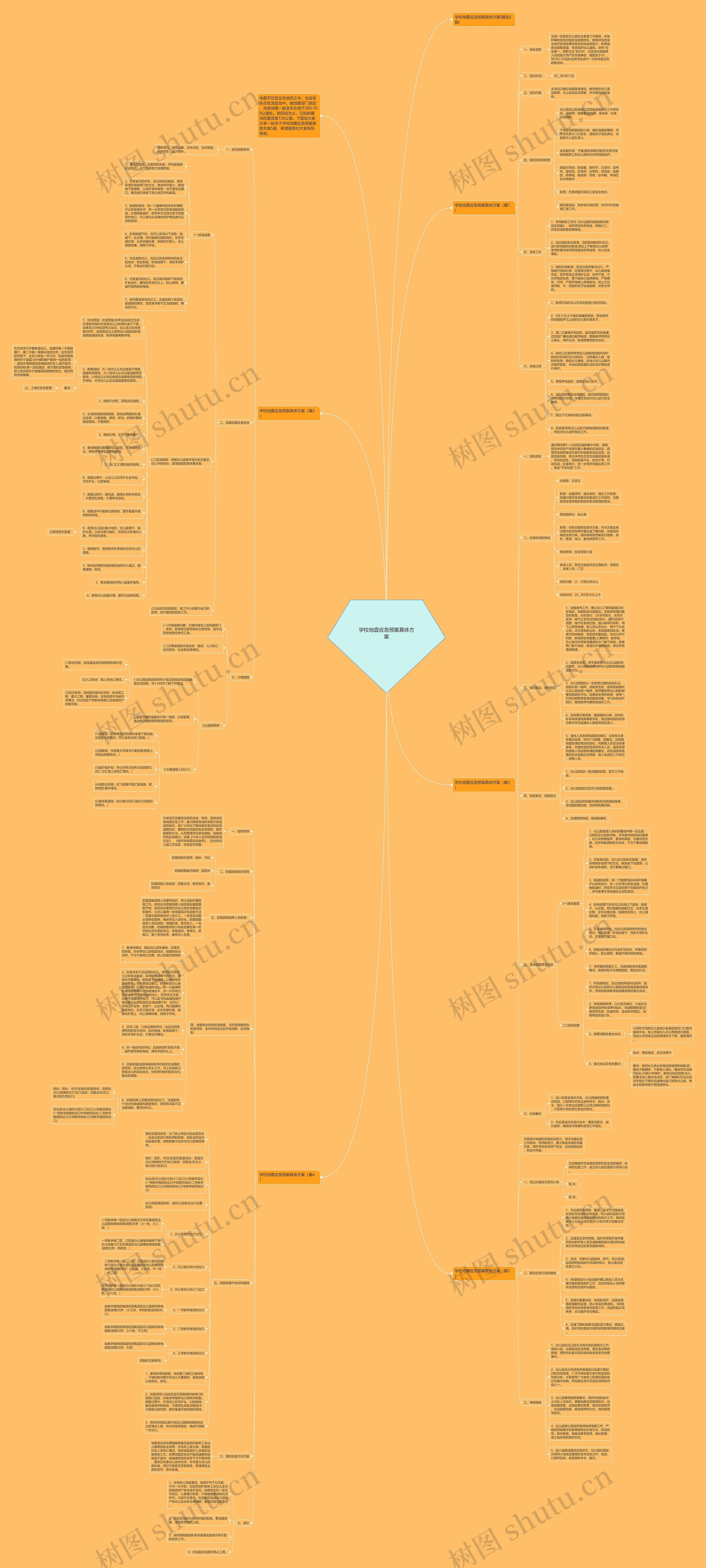 学校地震应急预案具体方案思维导图高清图 学校地震应急预案具体方案思维导图