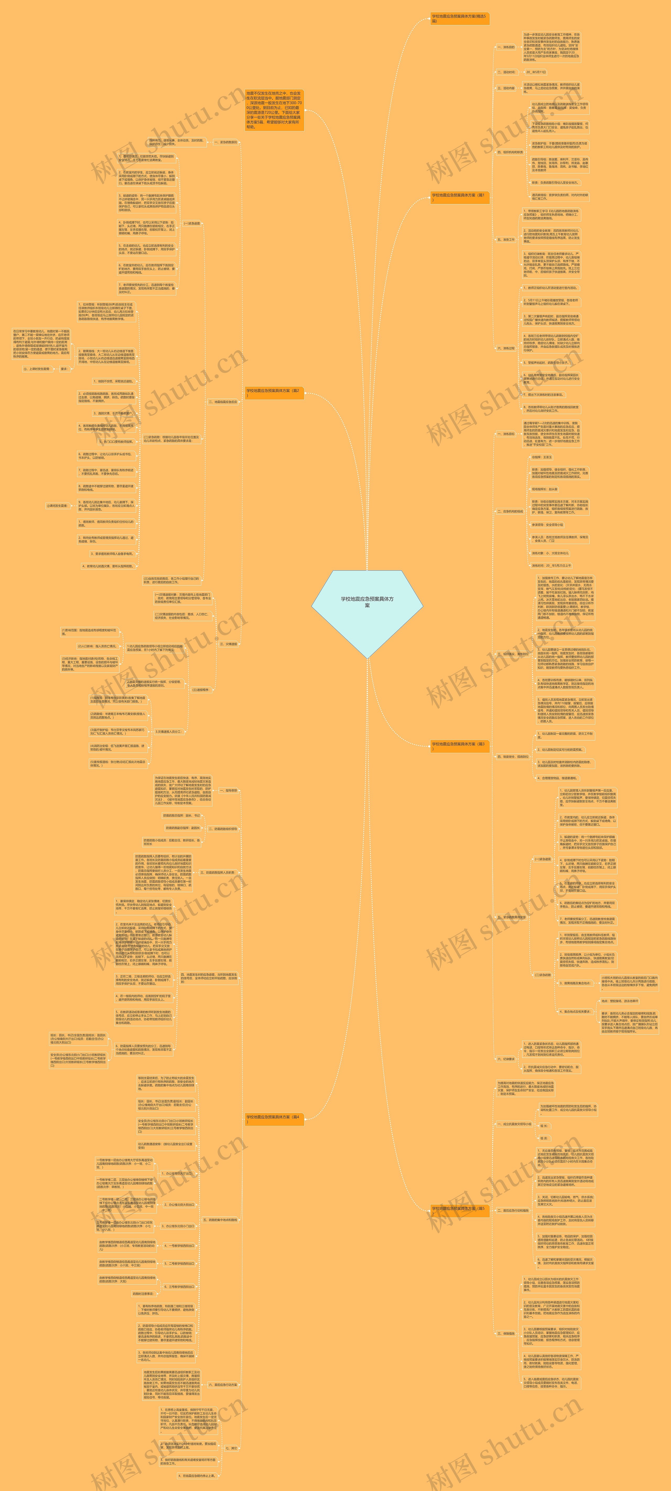学校地震应急预案具体方案思维导图