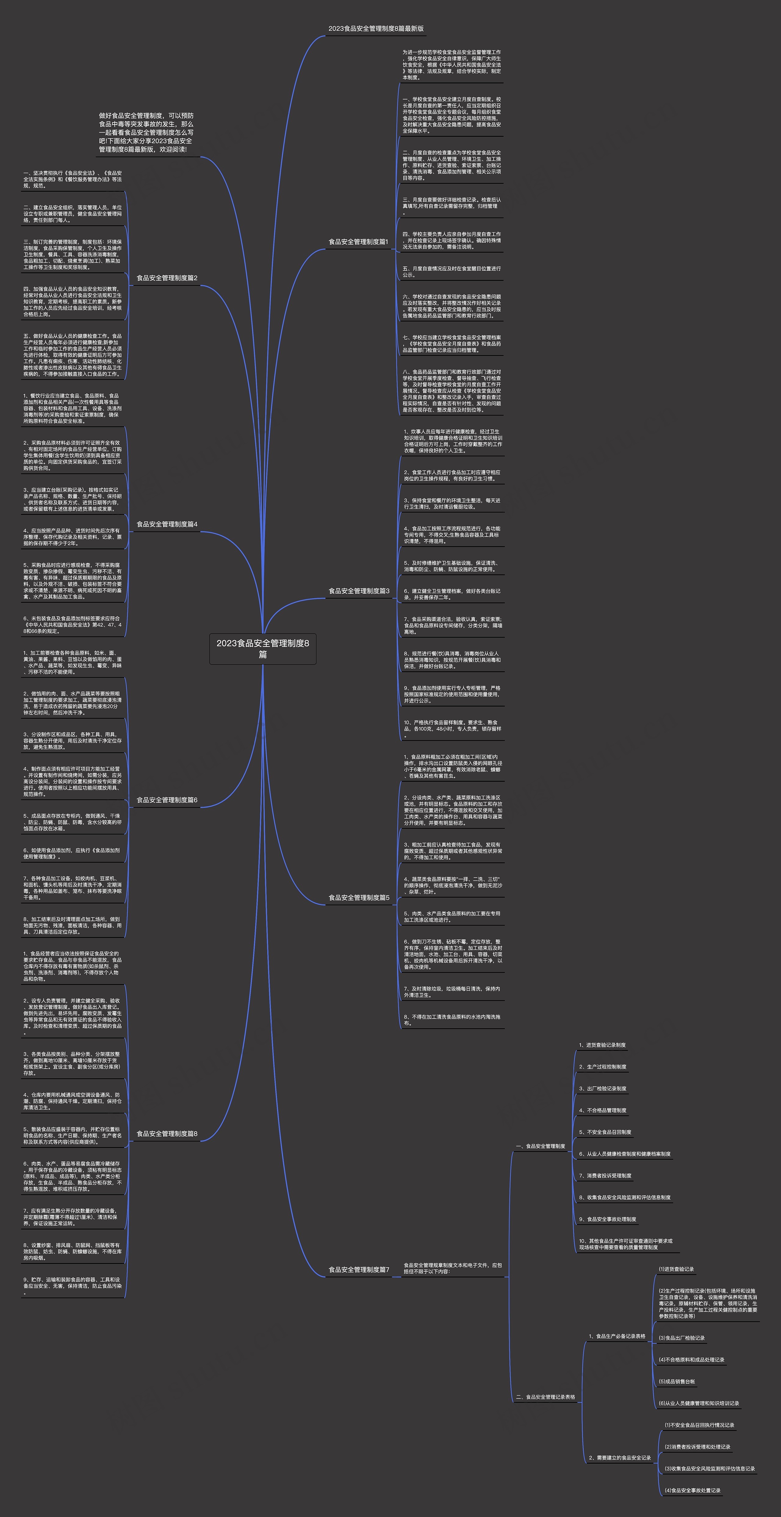 2023食品安全管理制度8篇思维导图