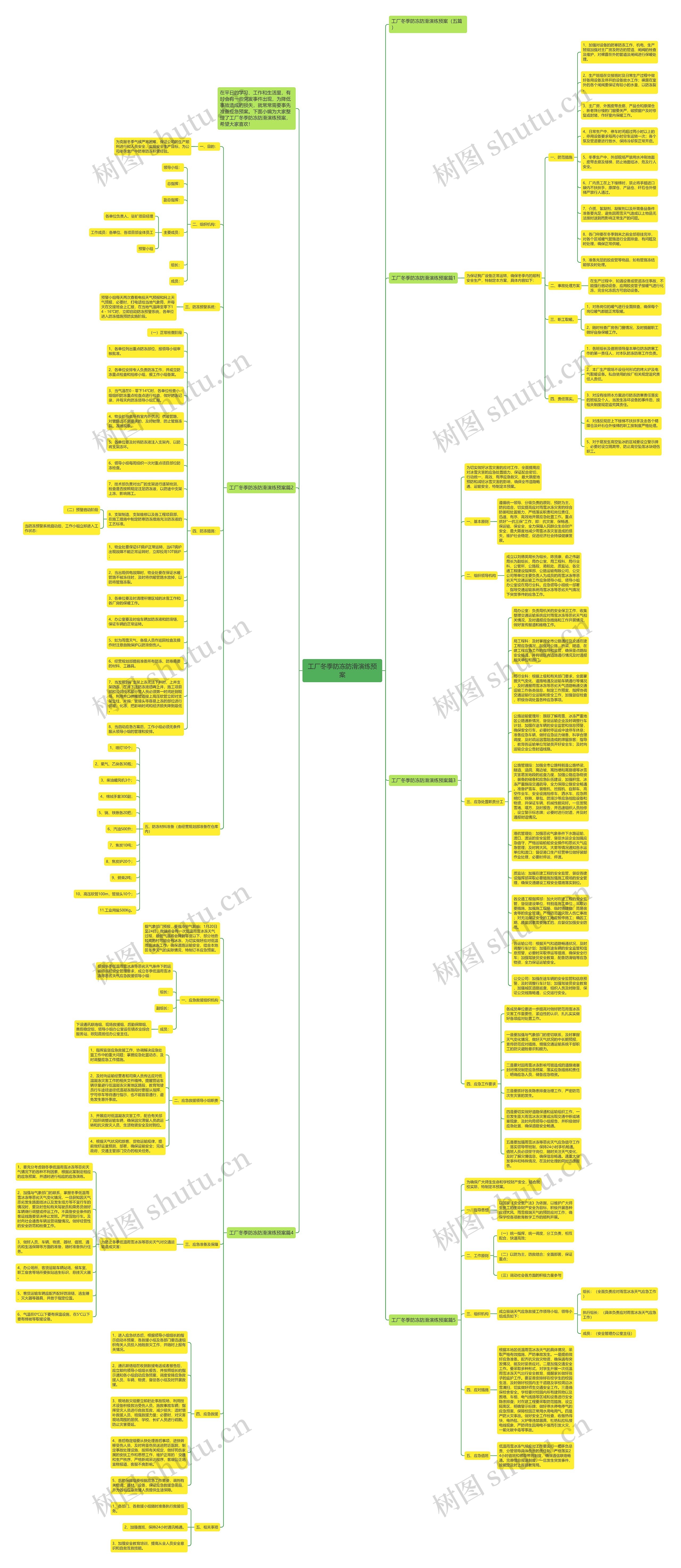 工厂冬季防冻防滑演练预案思维导图高清图 工厂冬季防冻防滑演练预案思维导图