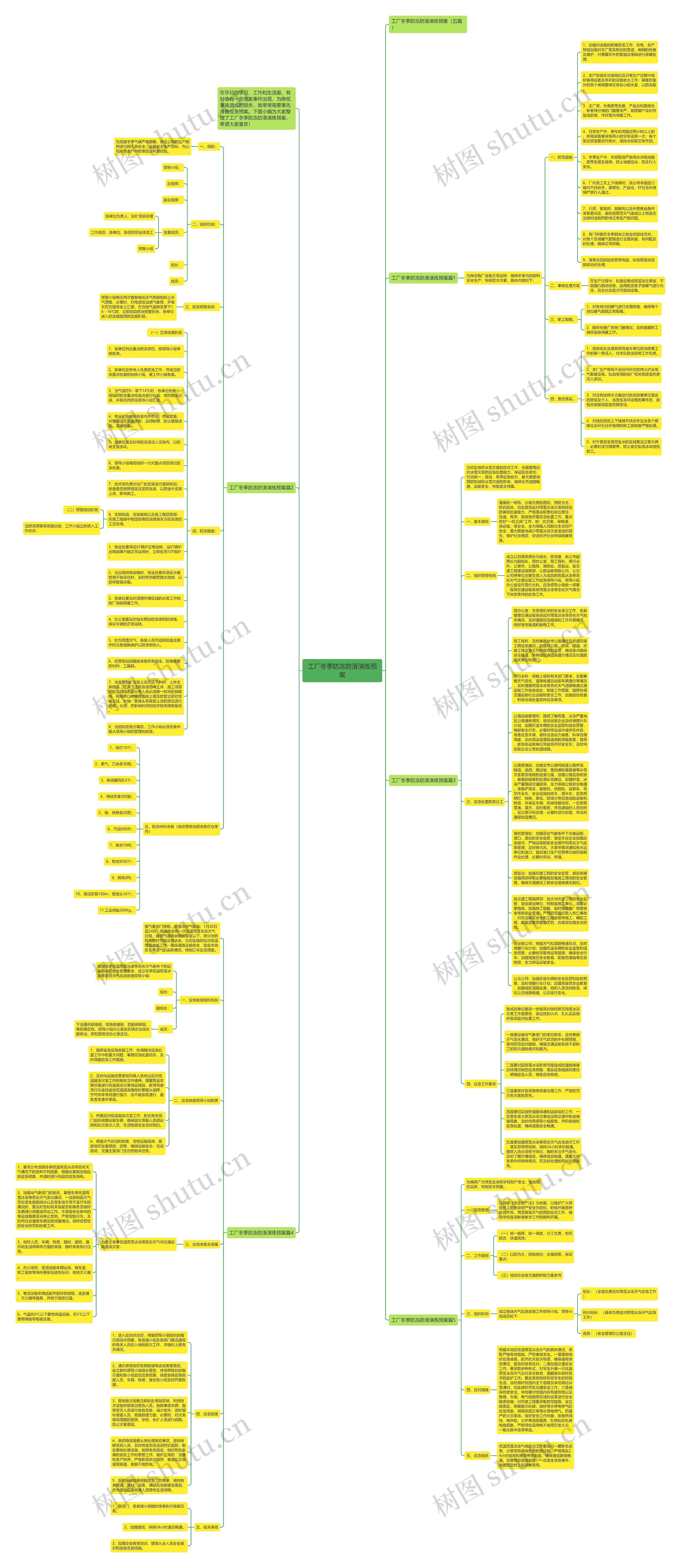 工厂冬季防冻防滑演练预案思维导图