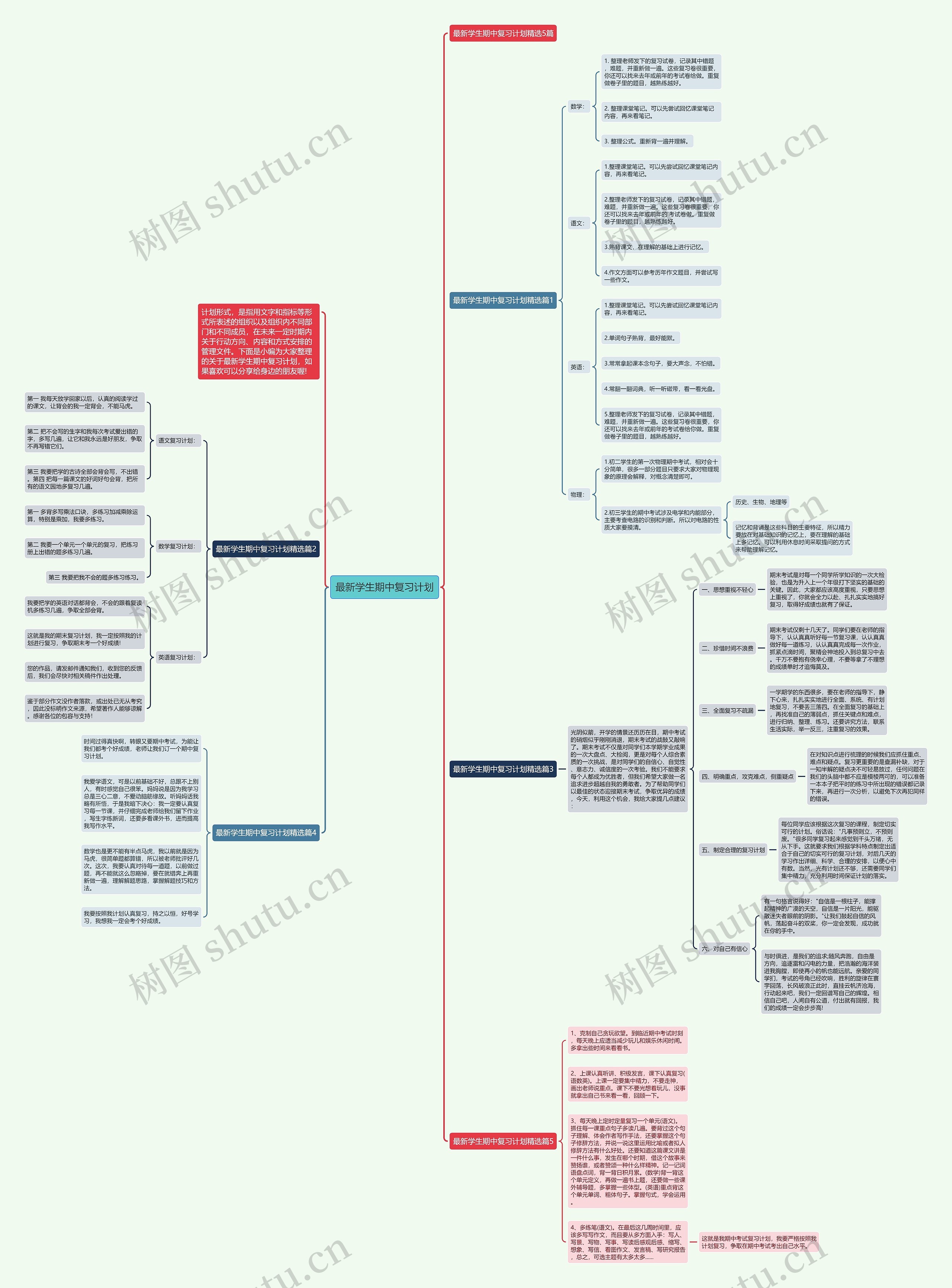 最新学生期中复习计划思维导图