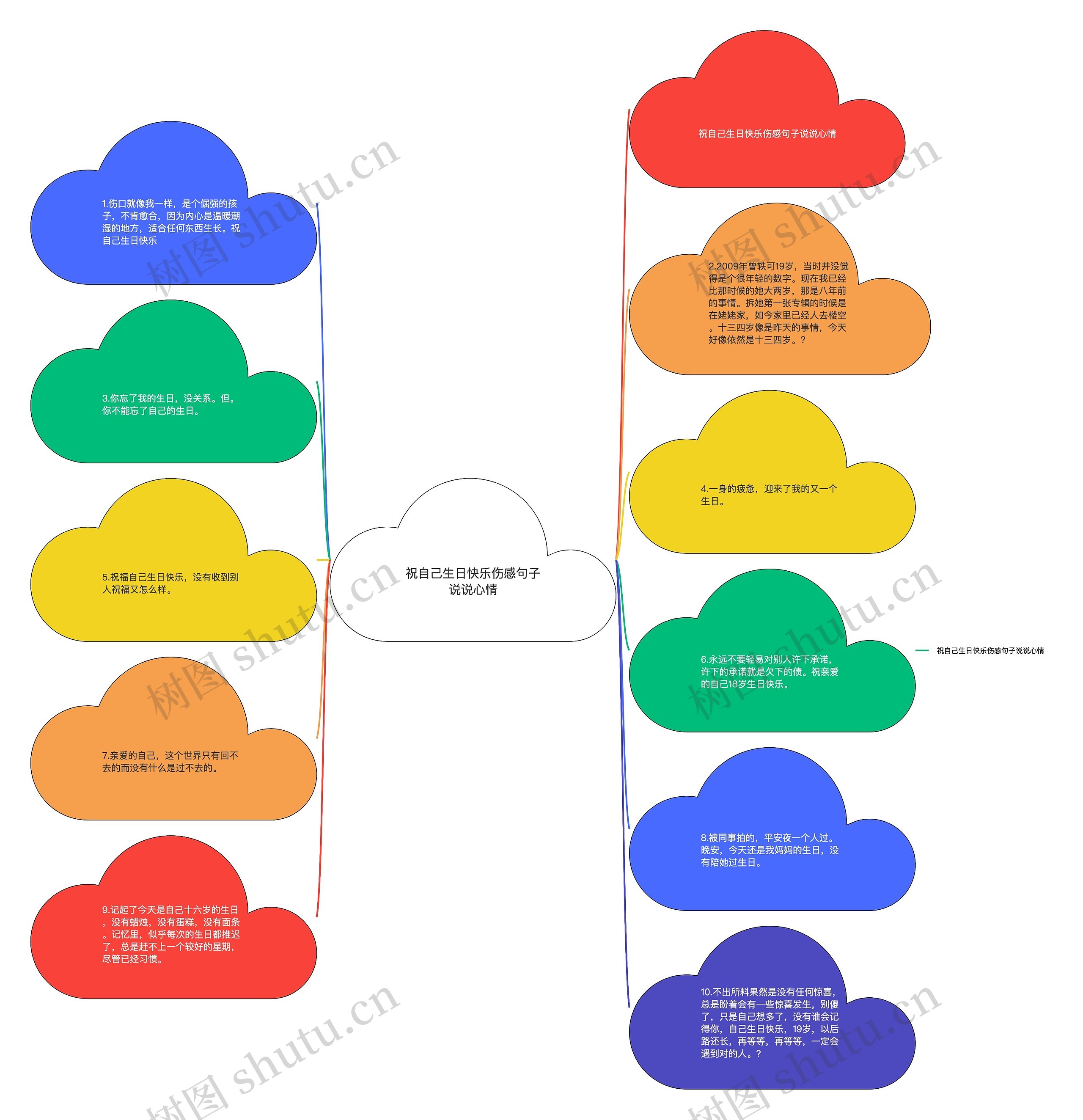 祝自己生日快乐伤感句子说说心情 祝自己生日快乐伤感句子说说心情