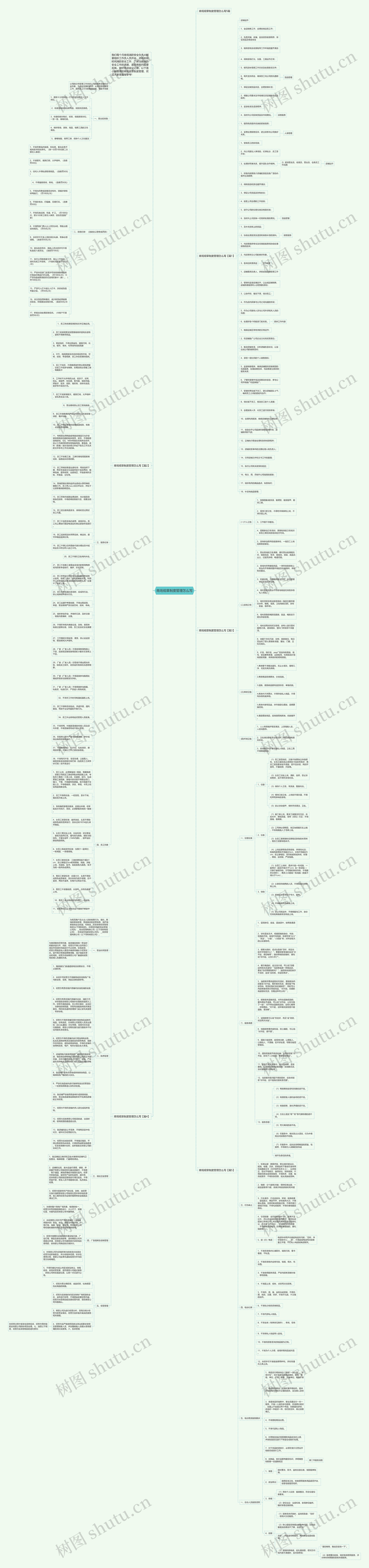 商场规章制度管理怎么写思维导图