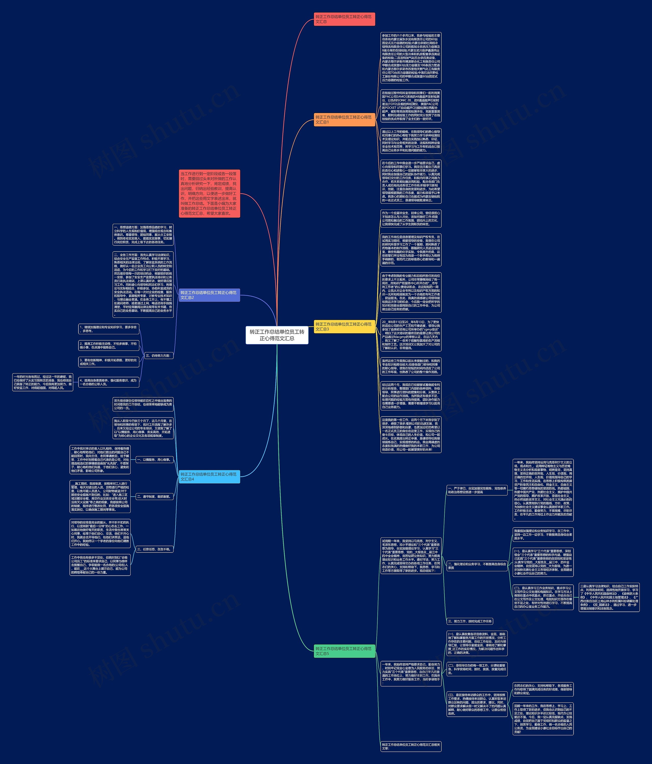转正工作总结单位员工转正心得范文汇总思维导图