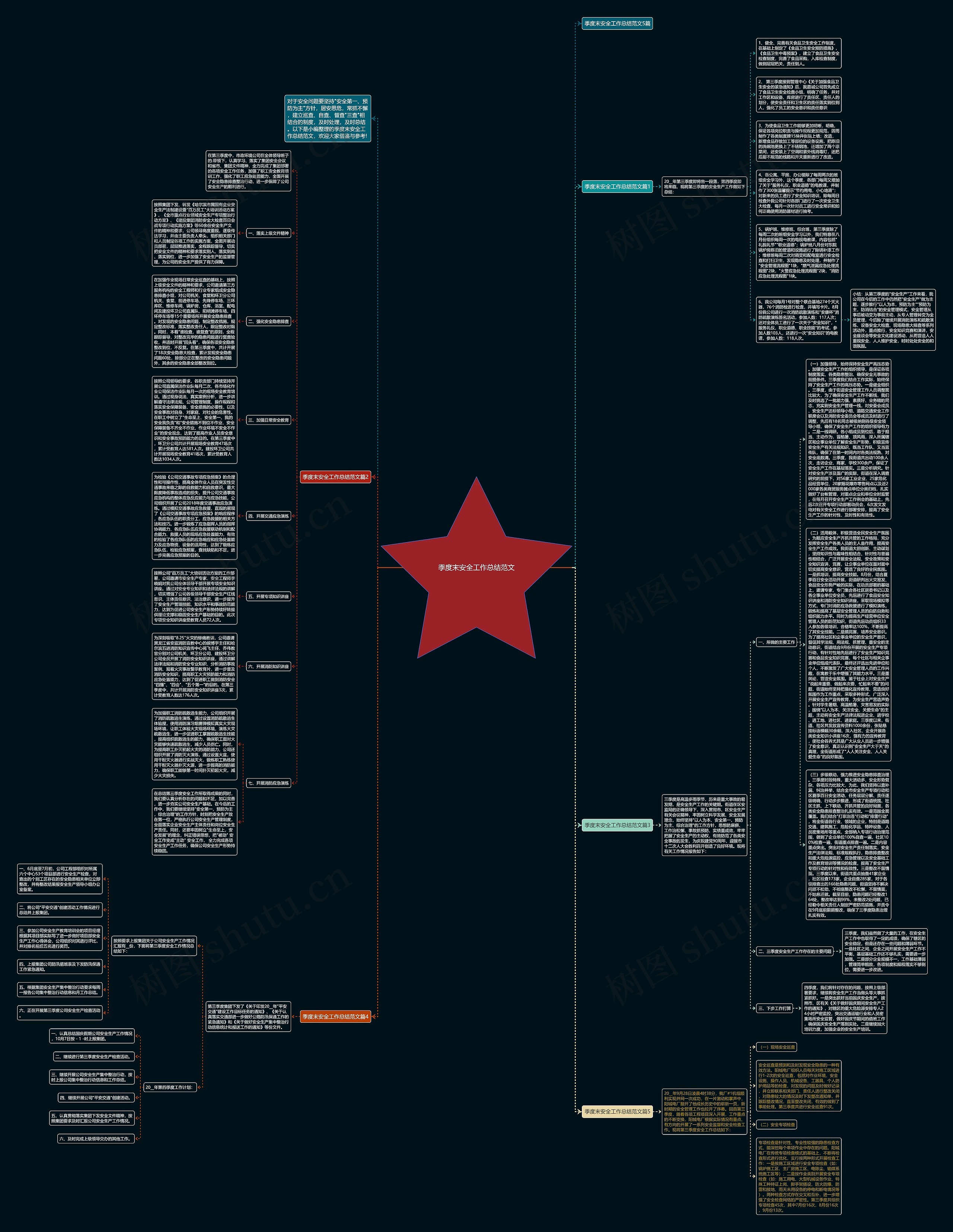 季度末安全工作总结范文思维导图