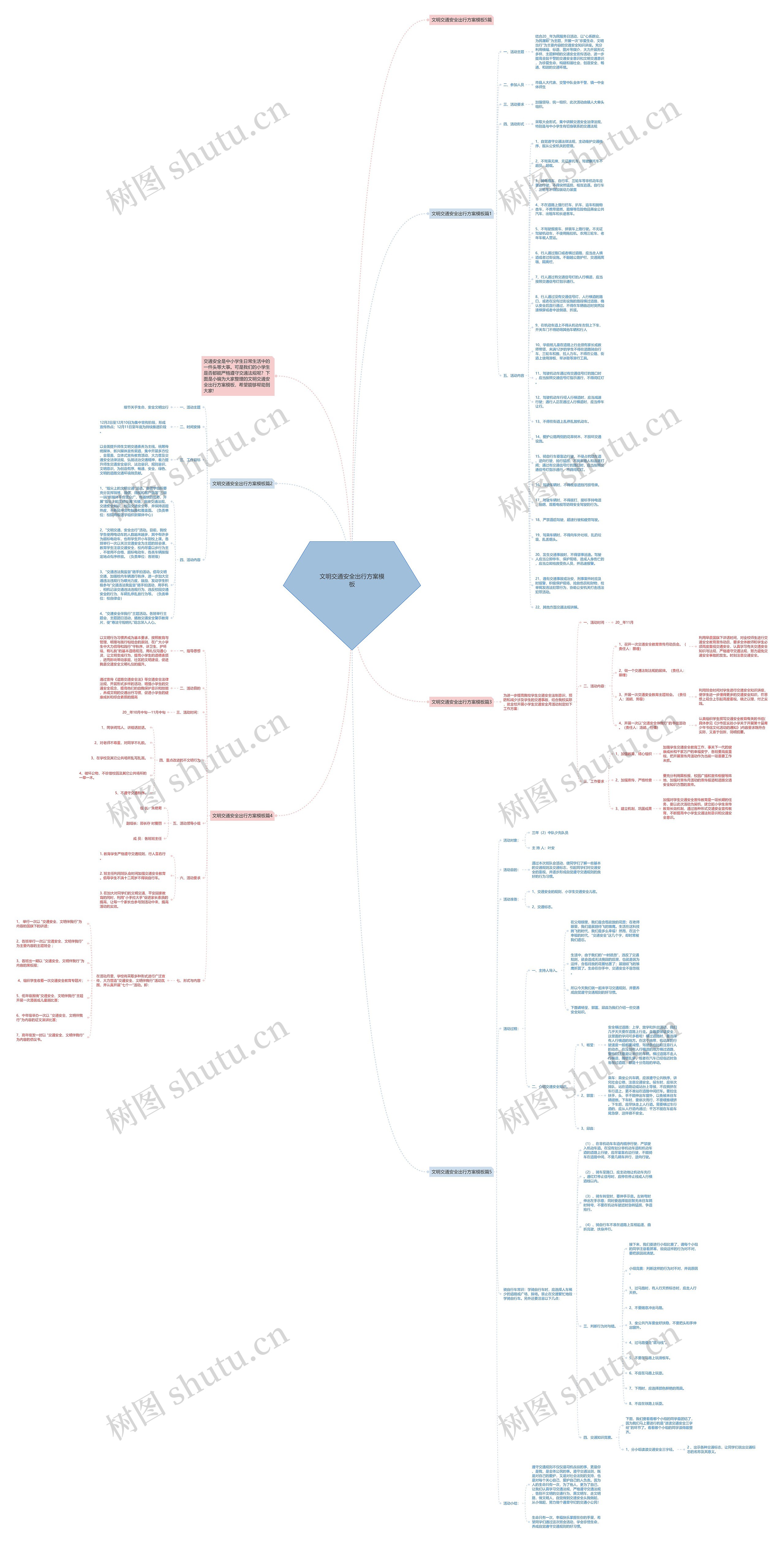 文明交通安全出行方案思维导图高清图 文明交通安全出行方案思维导图