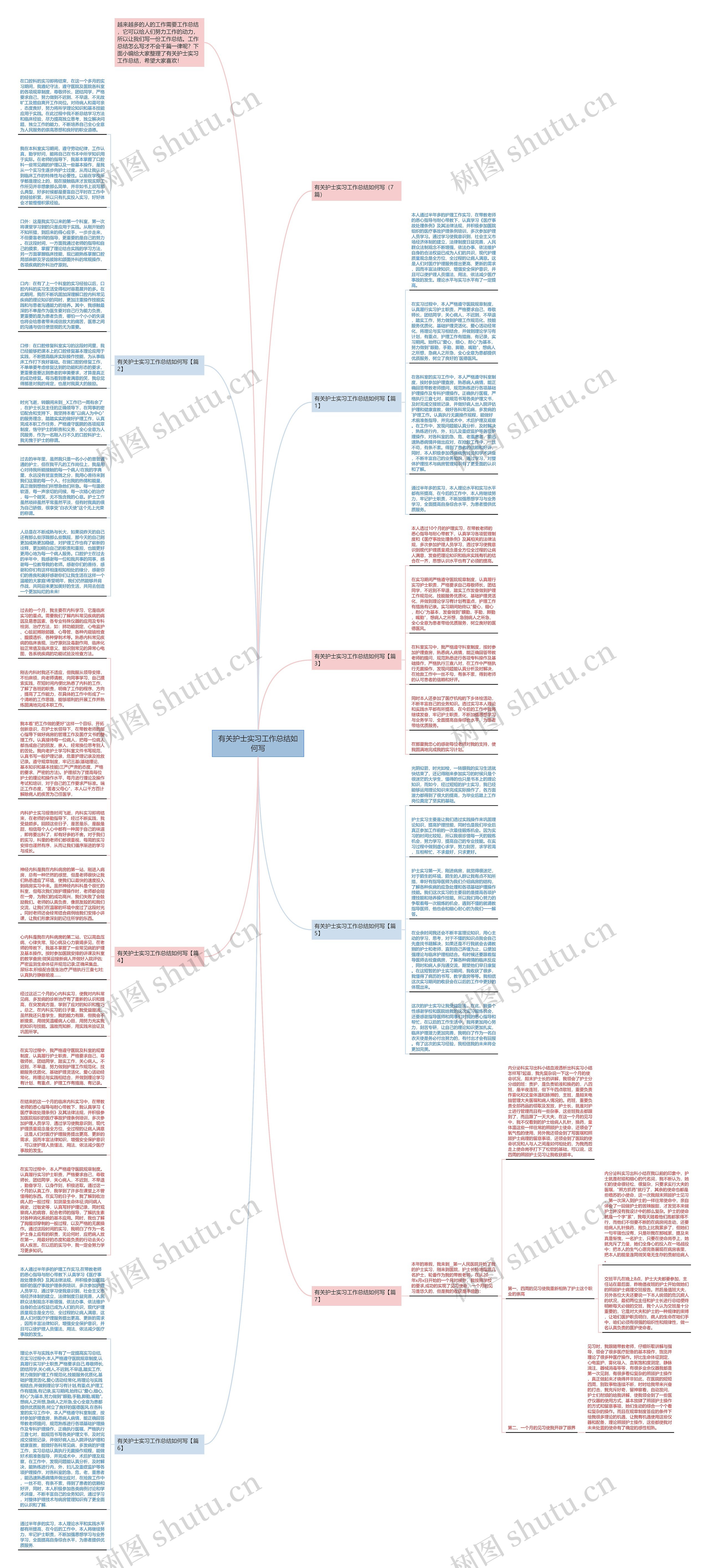有关护士实习工作总结如何写思维导图