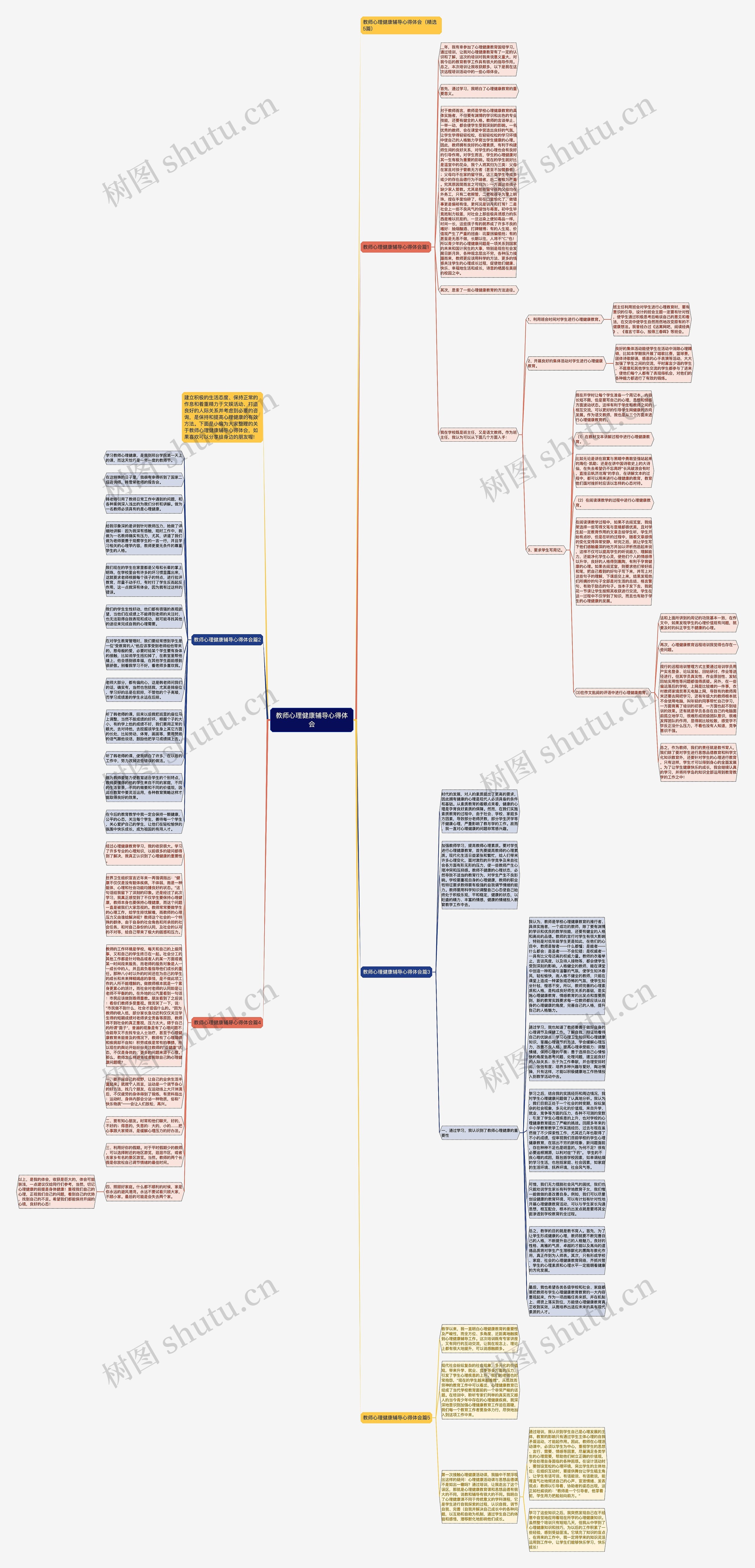 教师心理健康辅导心得体会思维导图