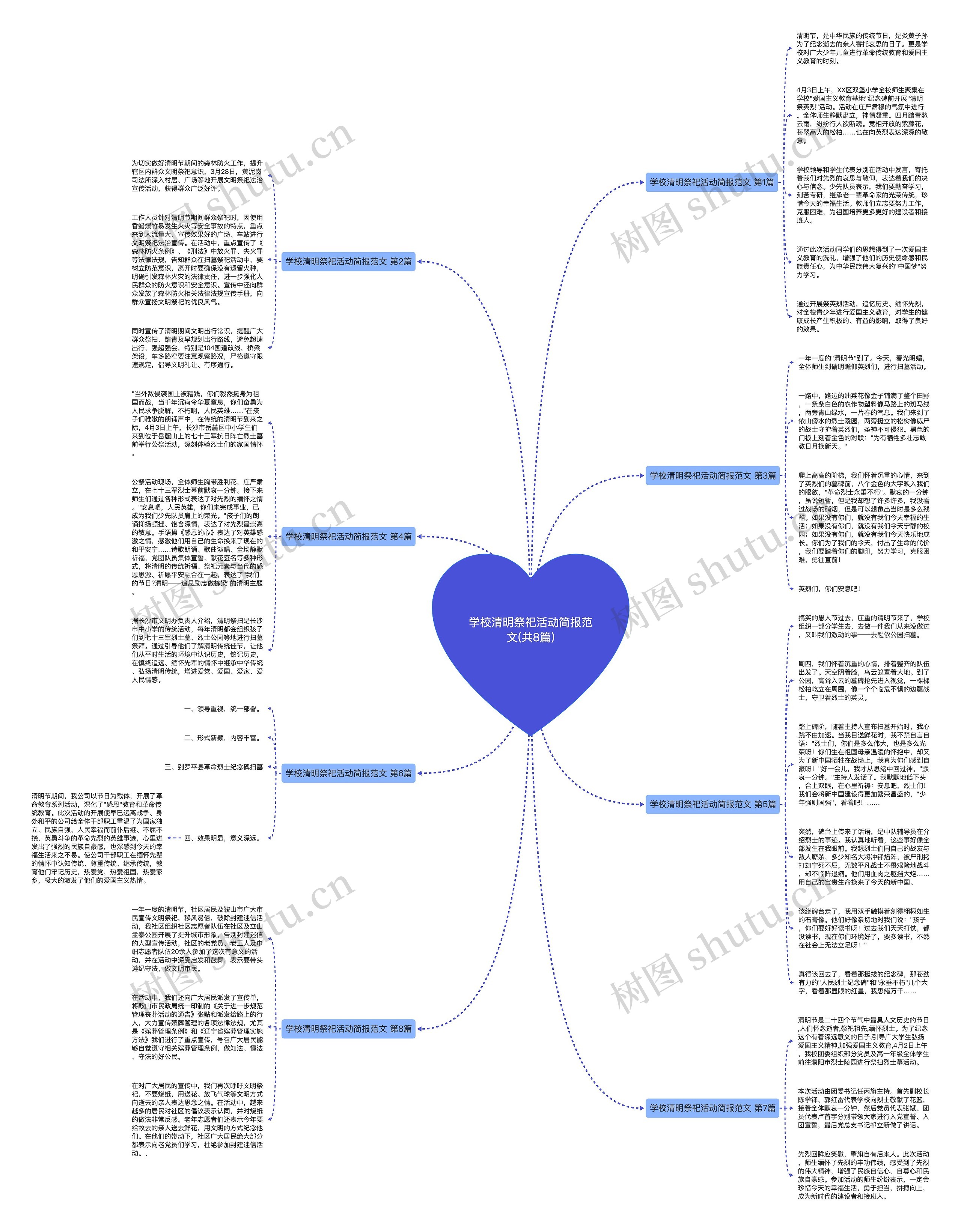 学校清明祭祀活动简报范文(共8篇) 学校清明祭祀活动简报范文(共8篇)