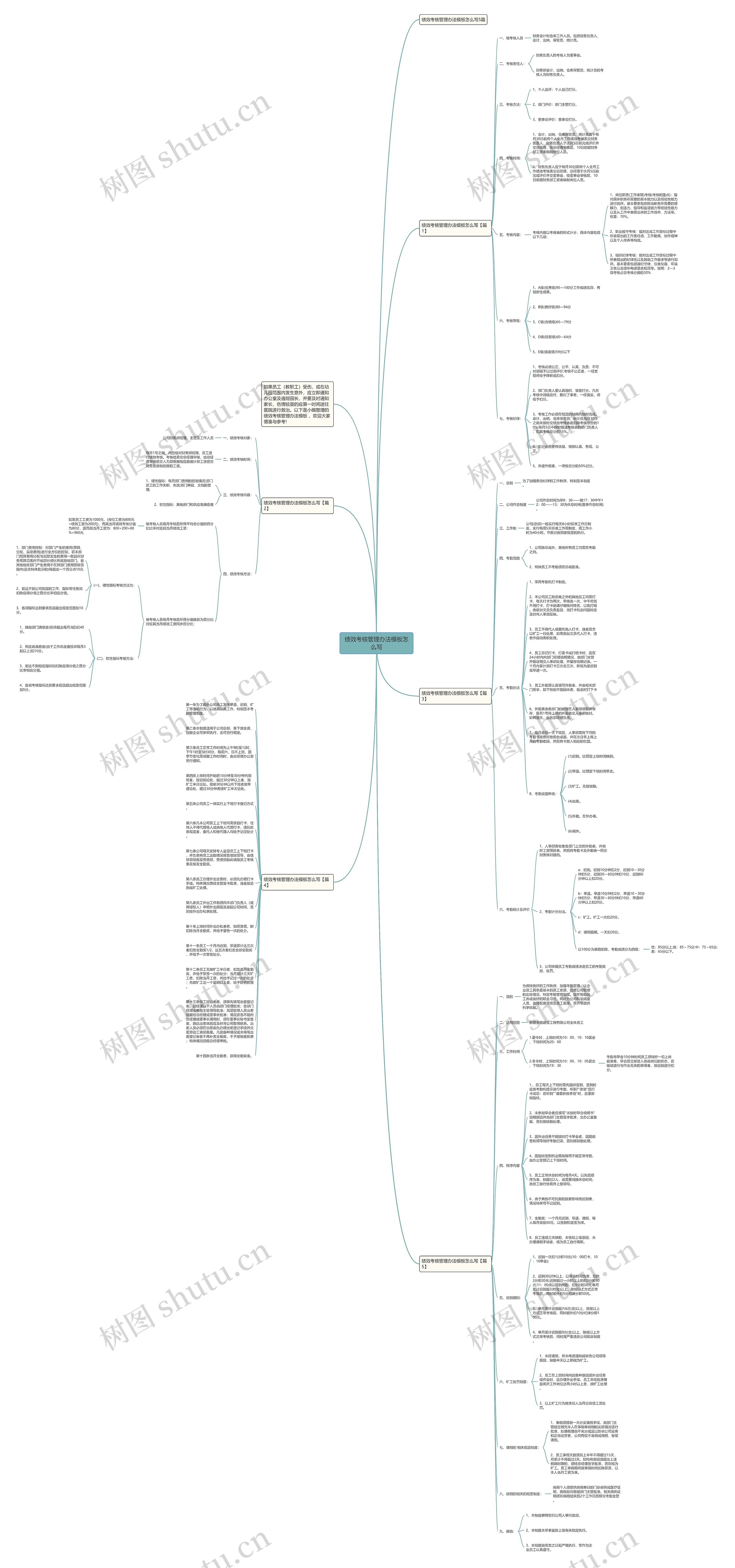 绩效考核管理办法怎么写思维导图