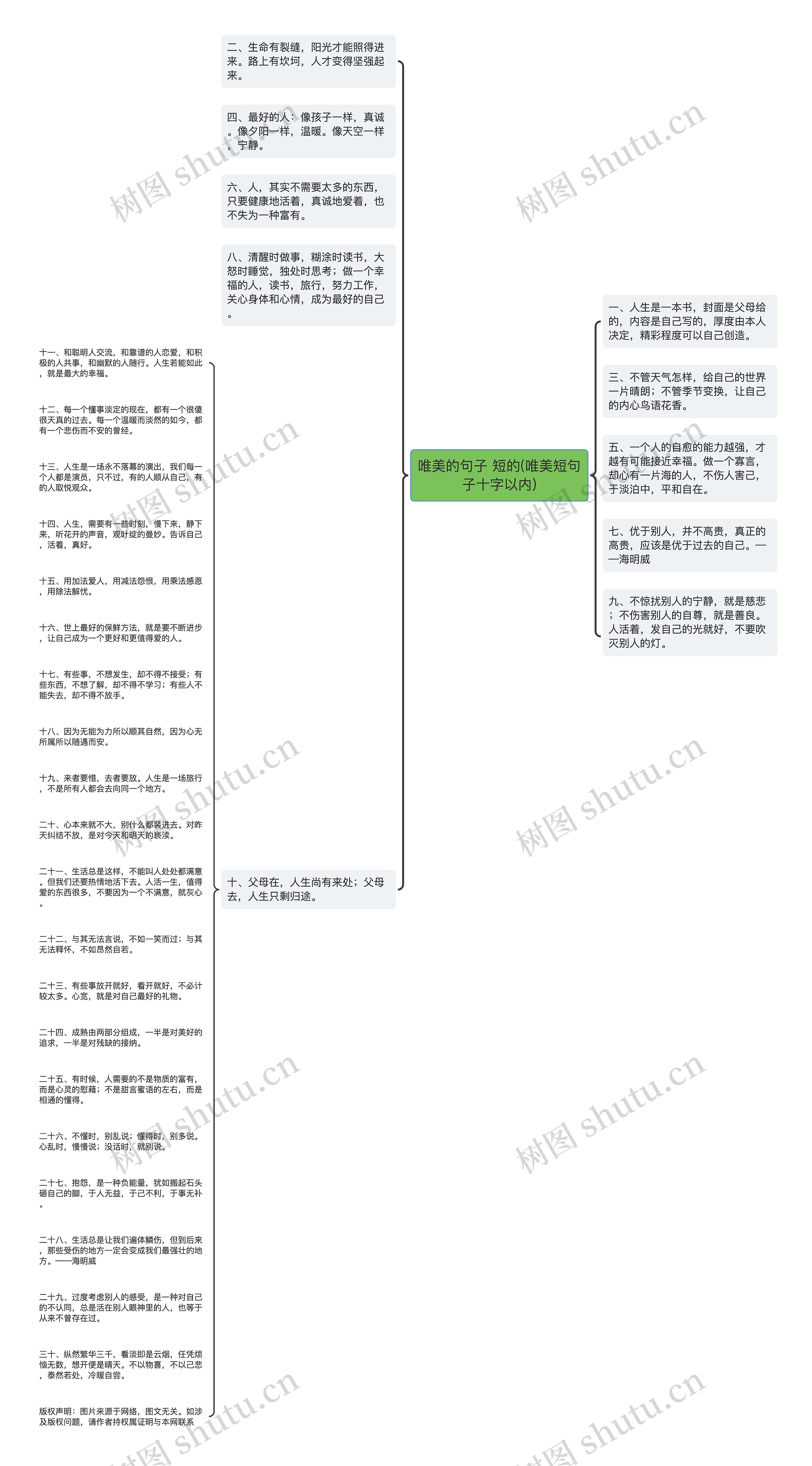 唯美的句子 短的(唯美短句子十字以内)思维导图