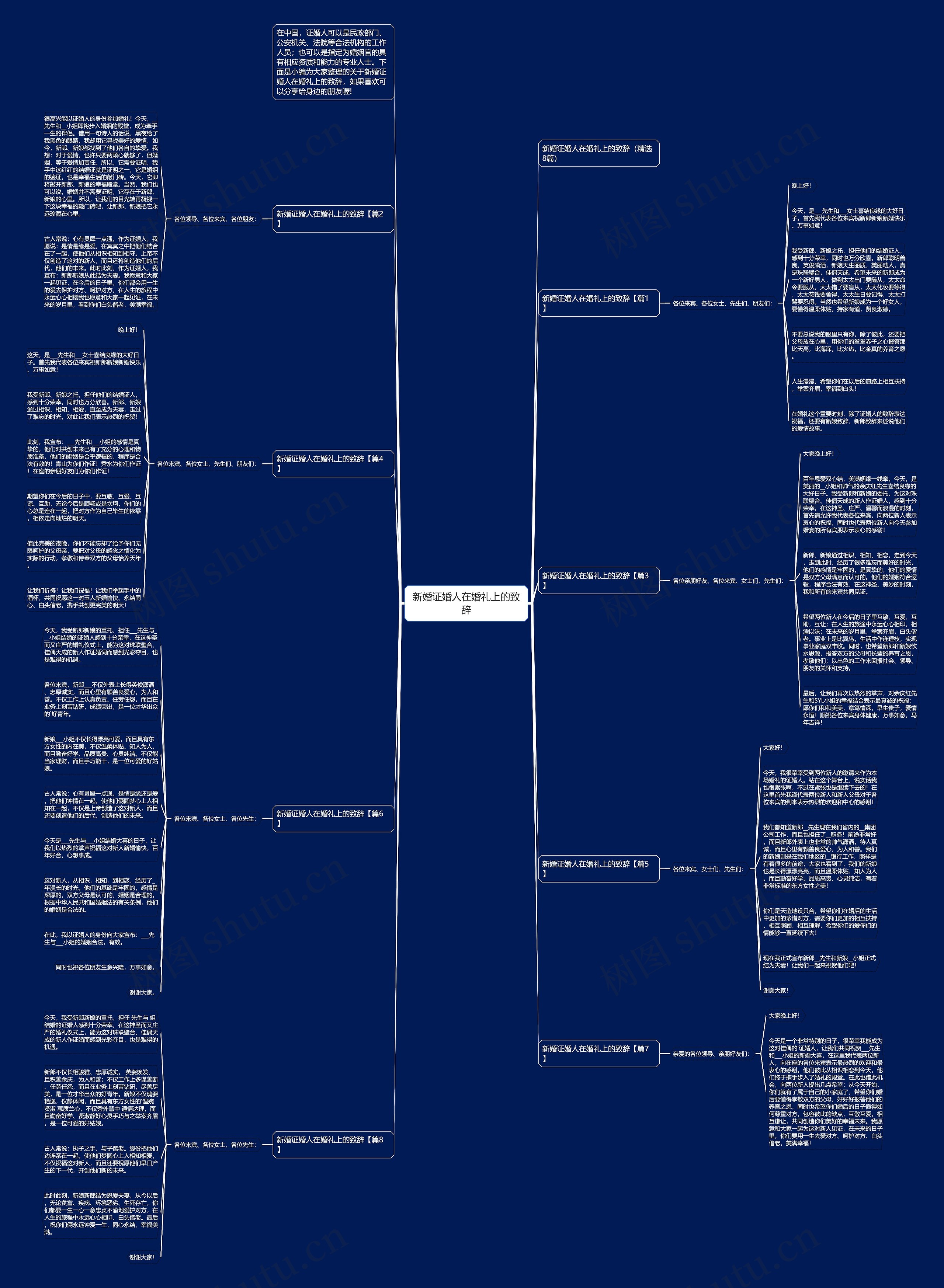 新婚证婚人在婚礼上的致辞思维导图