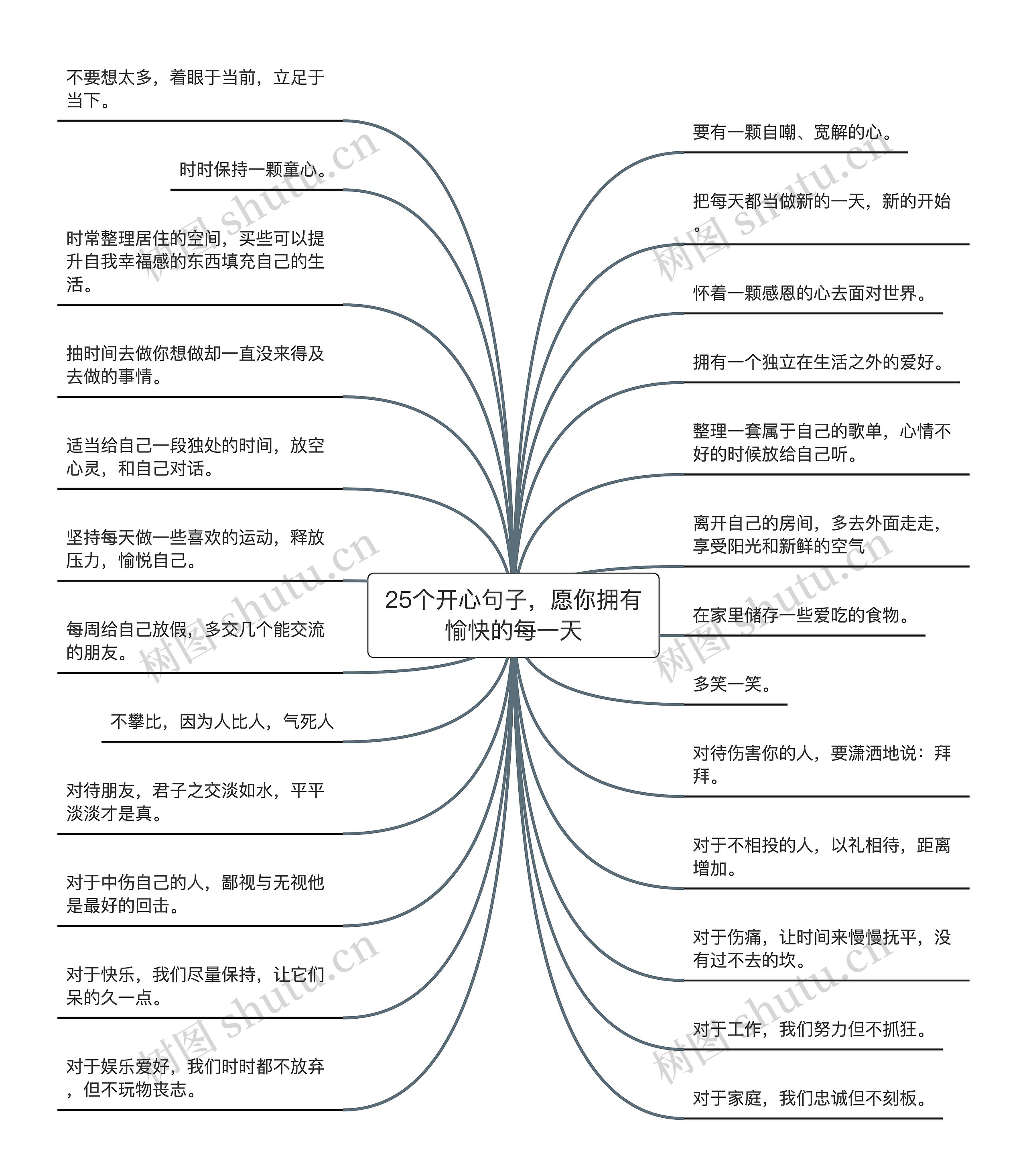 25个开心句子，愿你拥有愉快的每一天思维导图