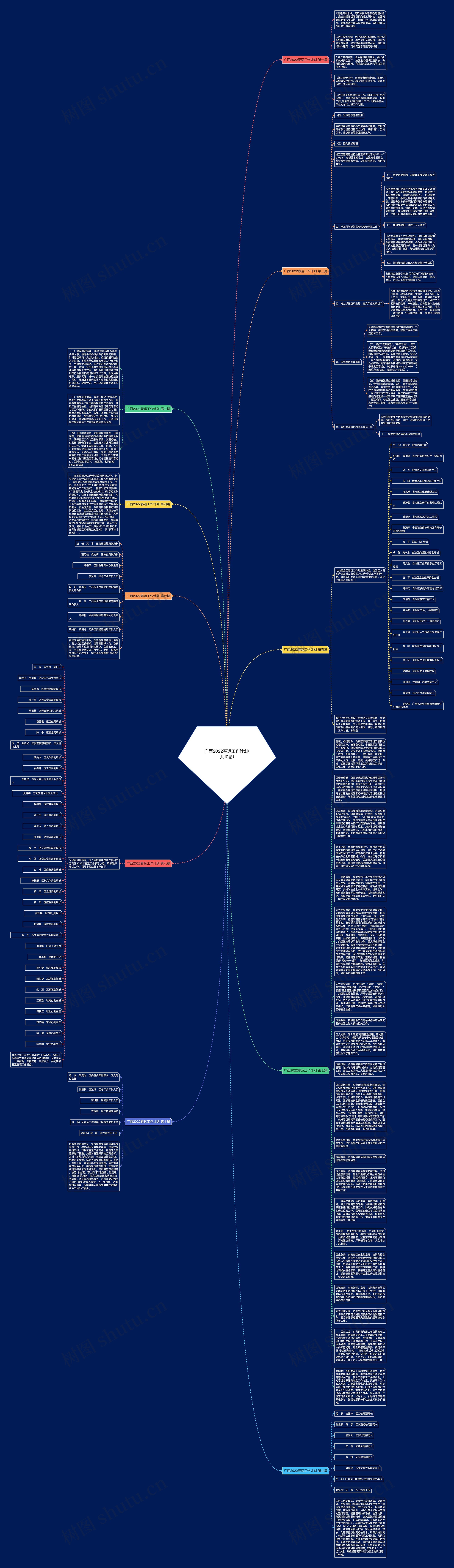 广西2022春运工作计划(共10篇)思维导图