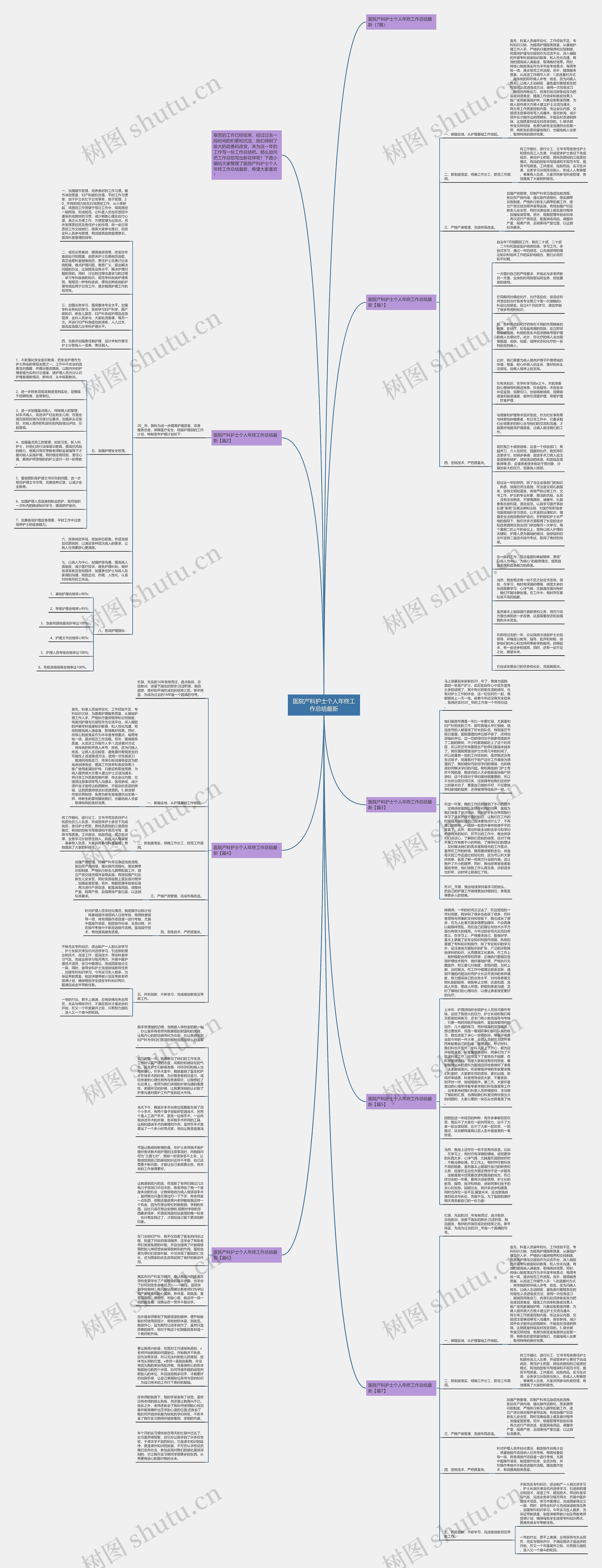 医院产科护士个人年终工作总结最新思维导图
