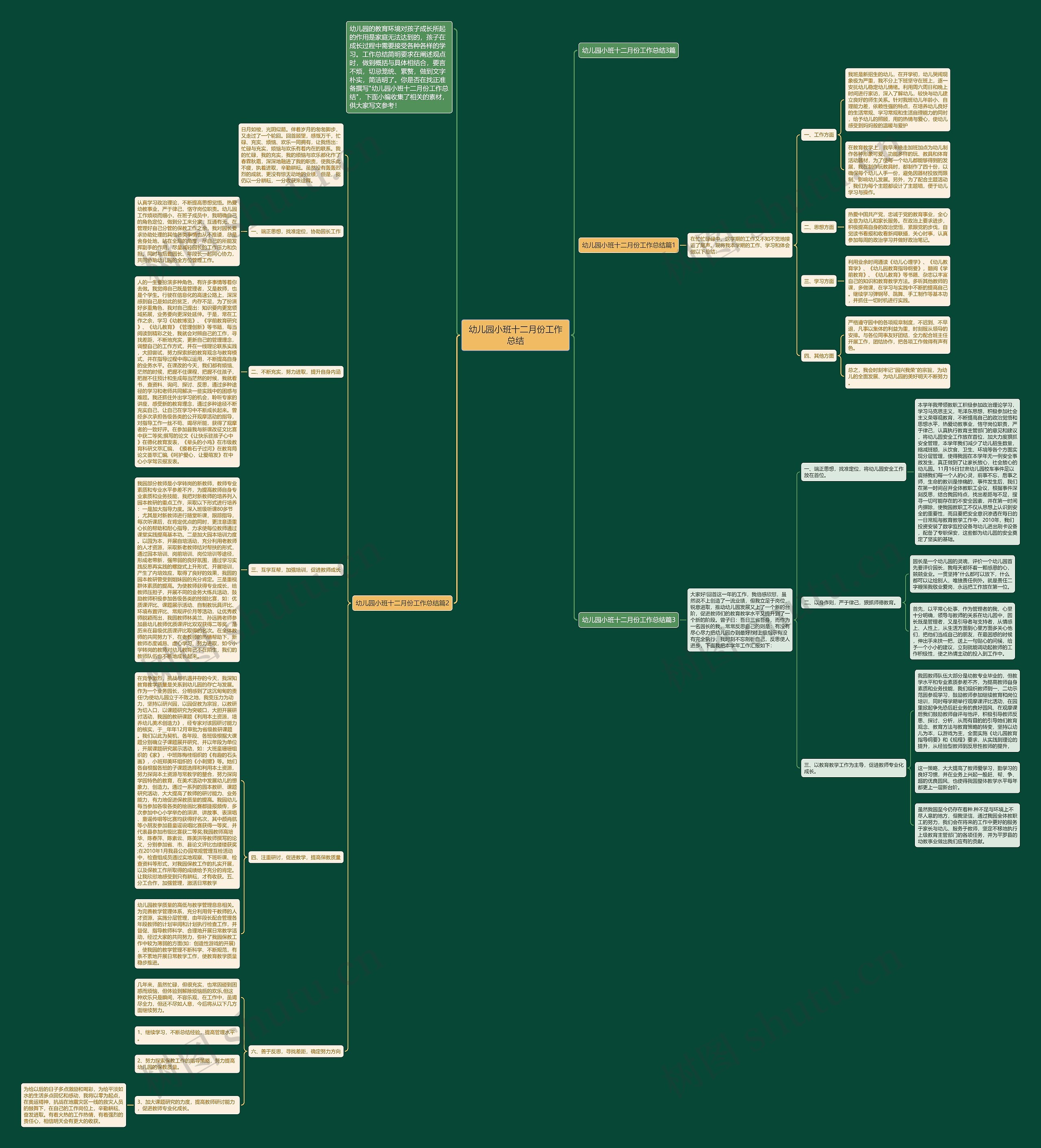 幼儿园小班十二月份工作总结思维导图高清图 幼儿园小班十二月份工作总结思维导图