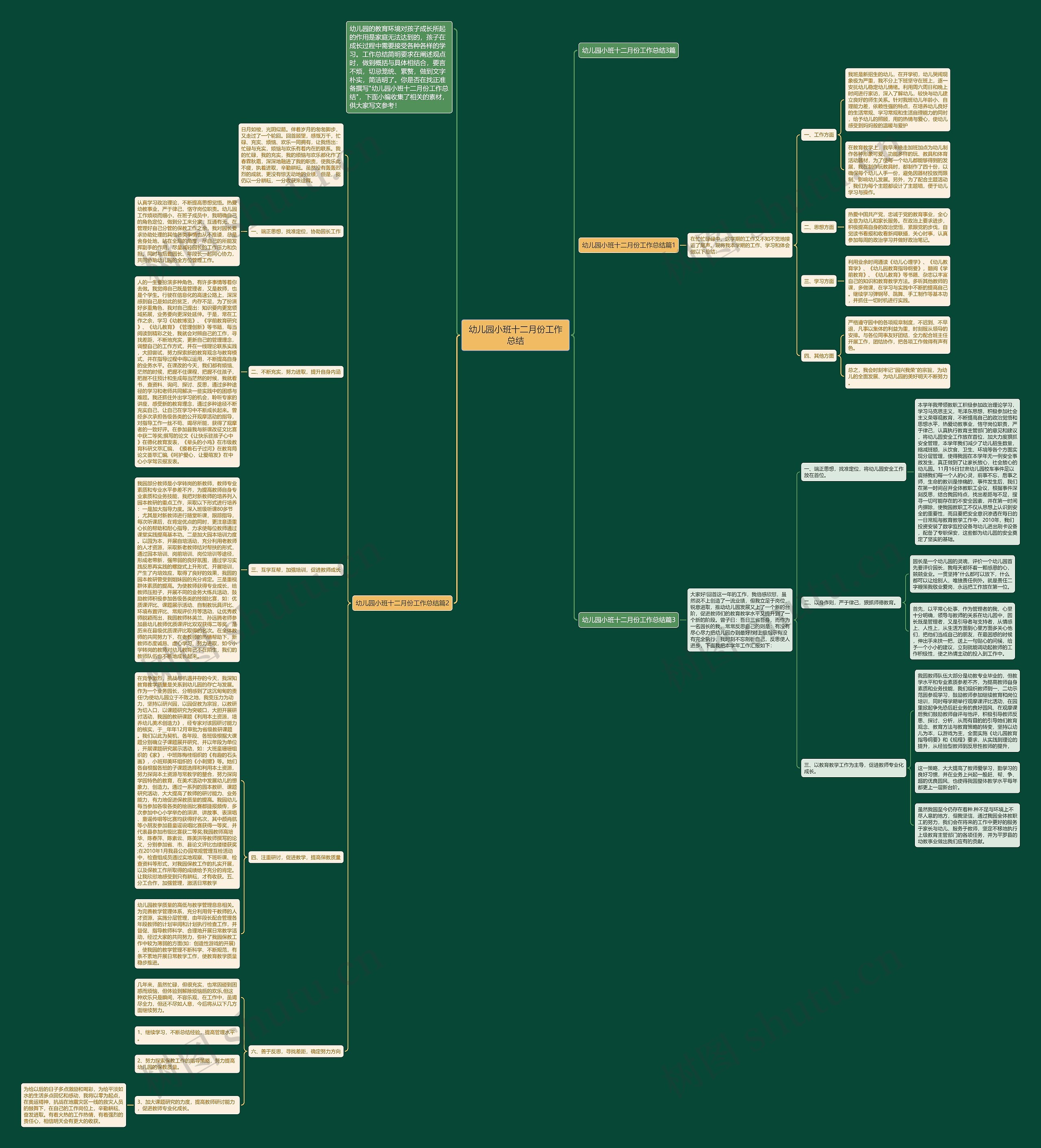 幼儿园小班十二月份工作总结思维导图