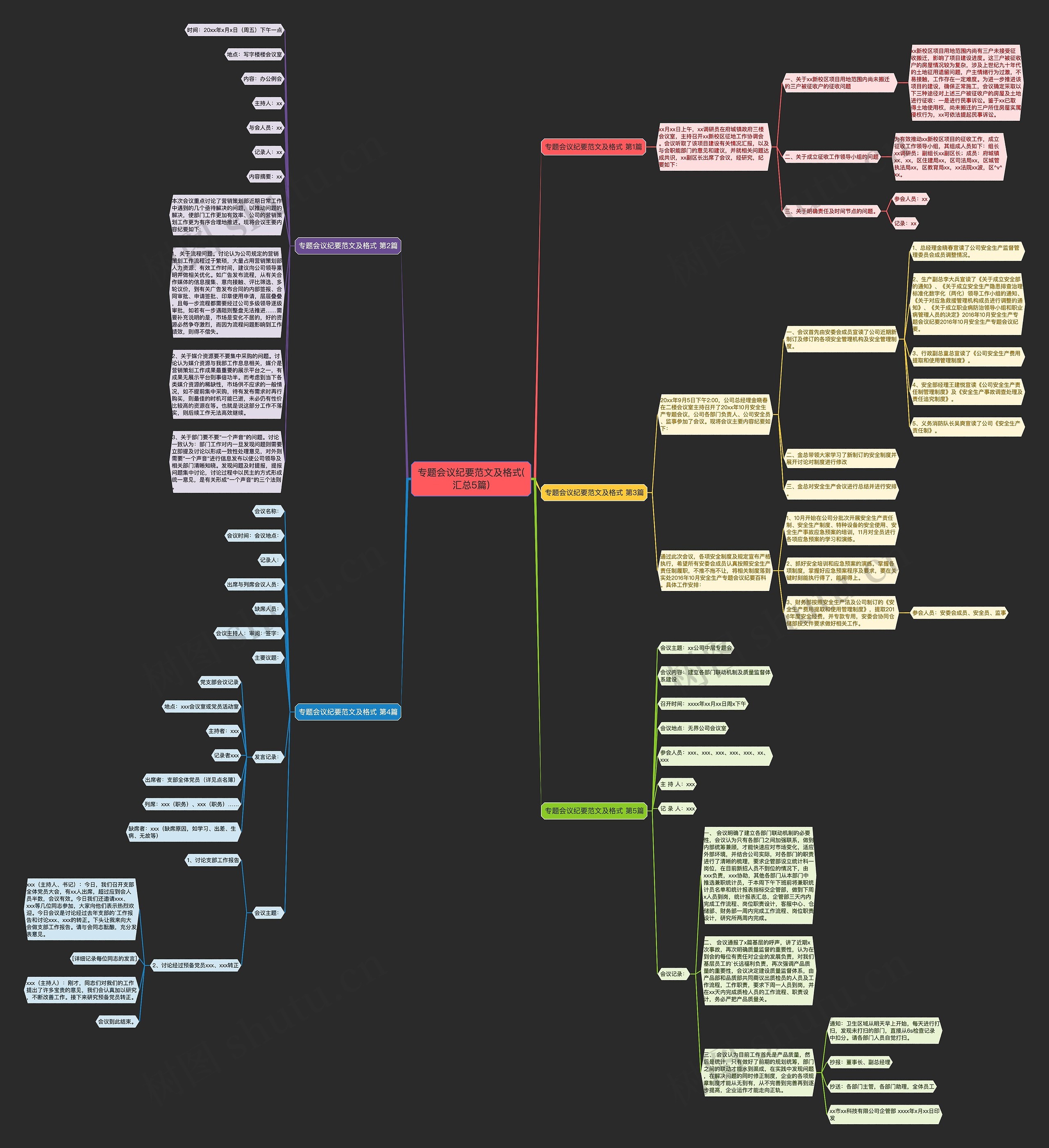 专题会议纪要范文及格式(汇总5篇)思维导图