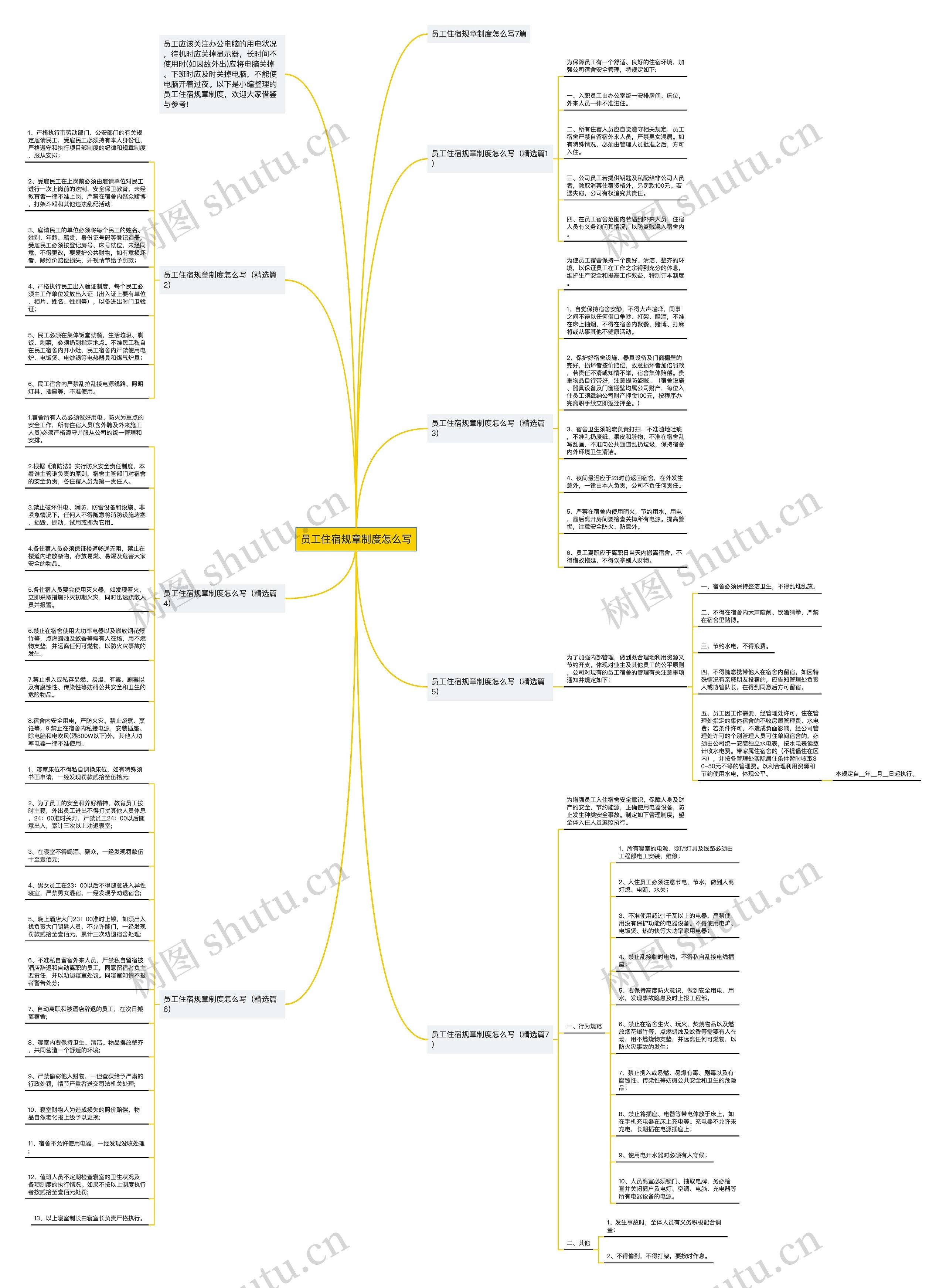 员工住宿规章制度怎么写思维导图