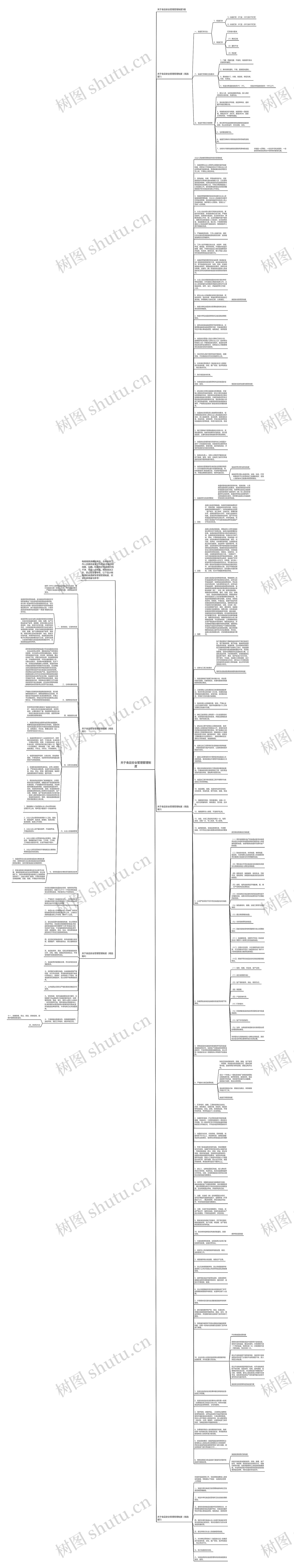 关于食品安全管理管理制度思维导图