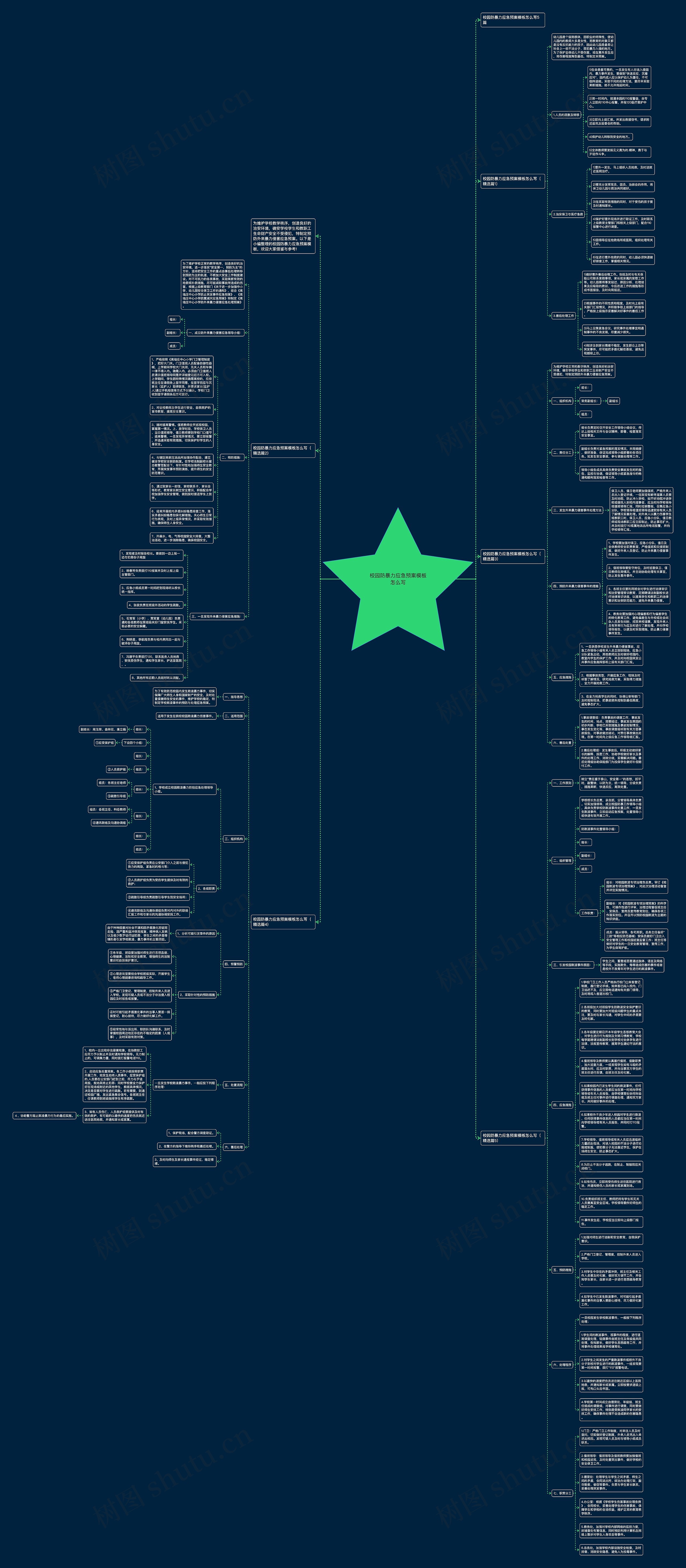 校园防暴力应急预案模板怎么写
