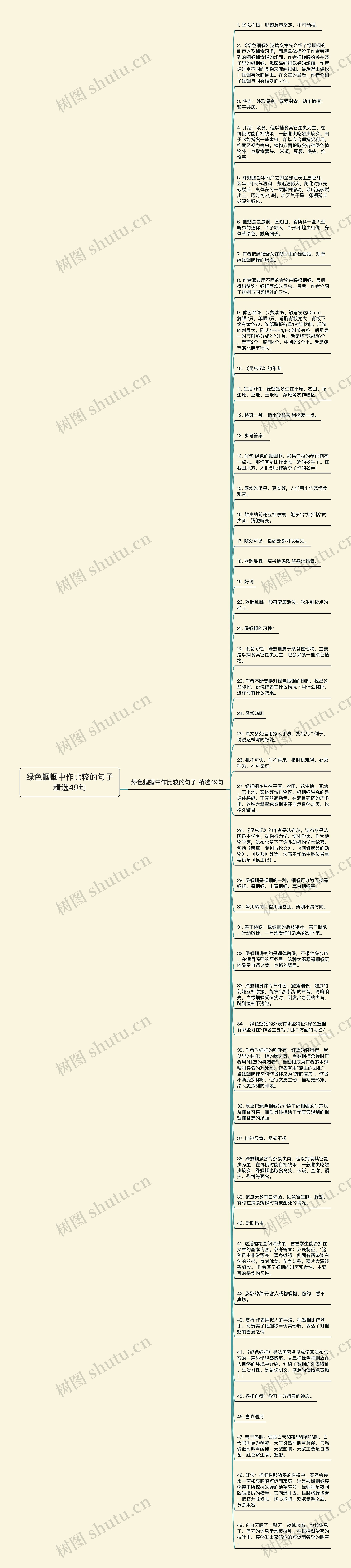 绿色蝈蝈中作比较的句子精选49句思维导图