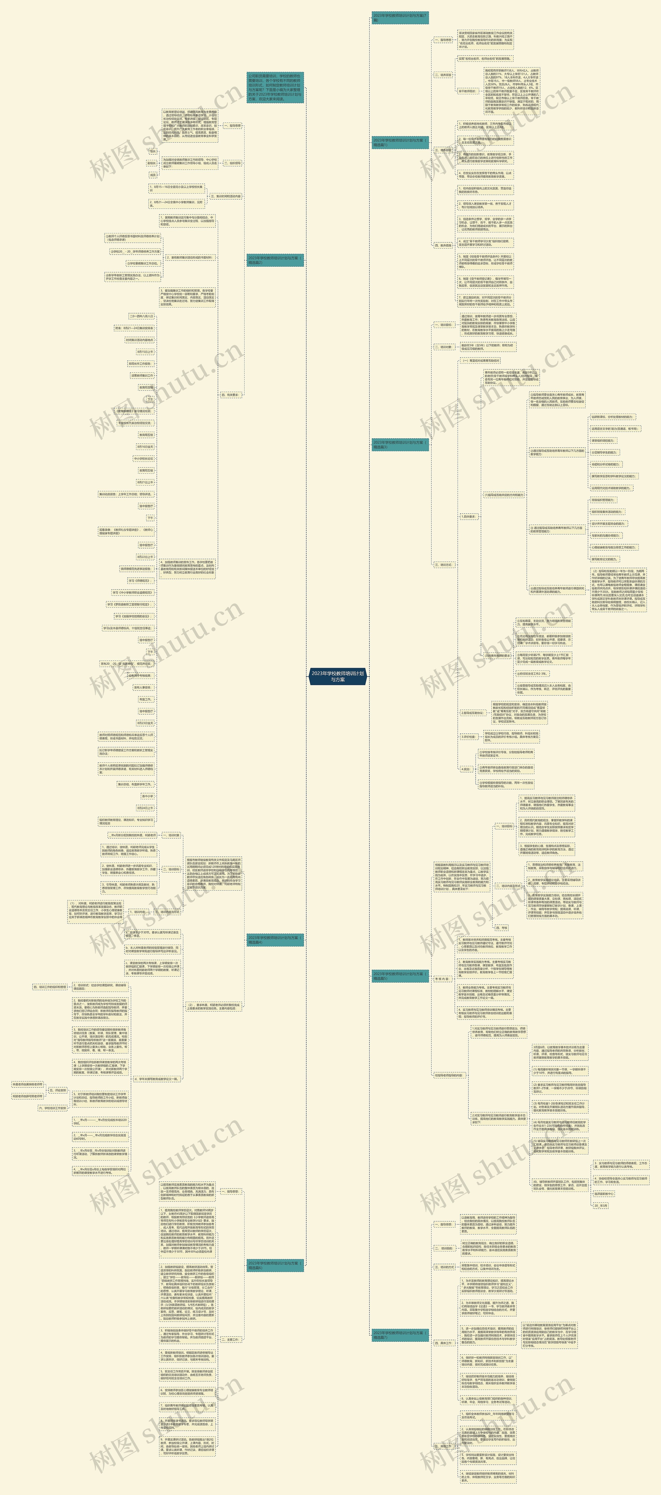 2023年学校教师培训计划与方案思维导图