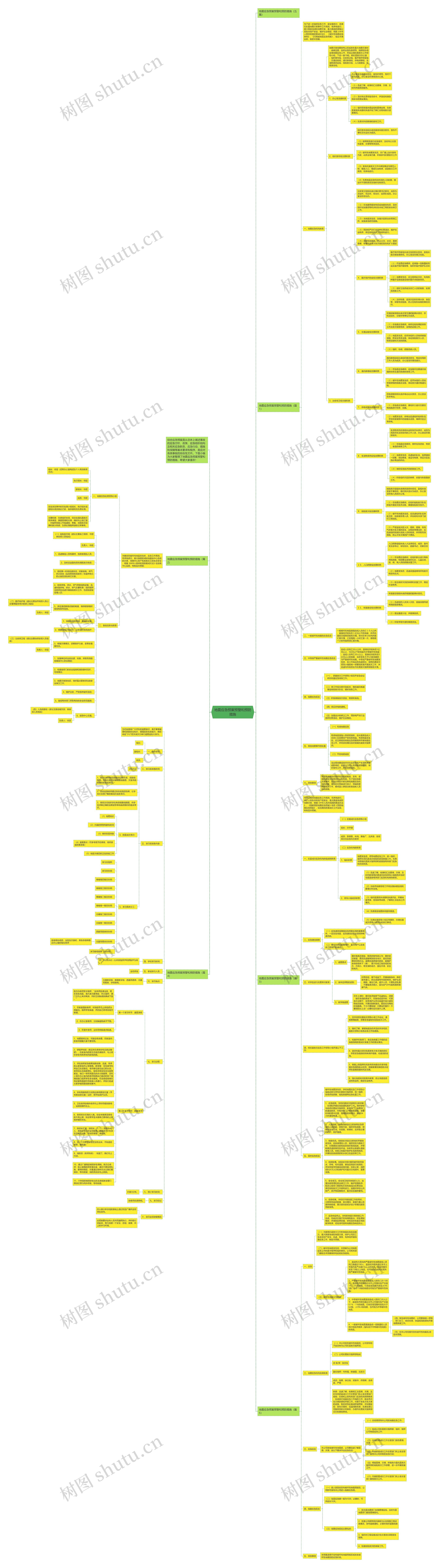 地震应急预案预警和预防措施思维导图