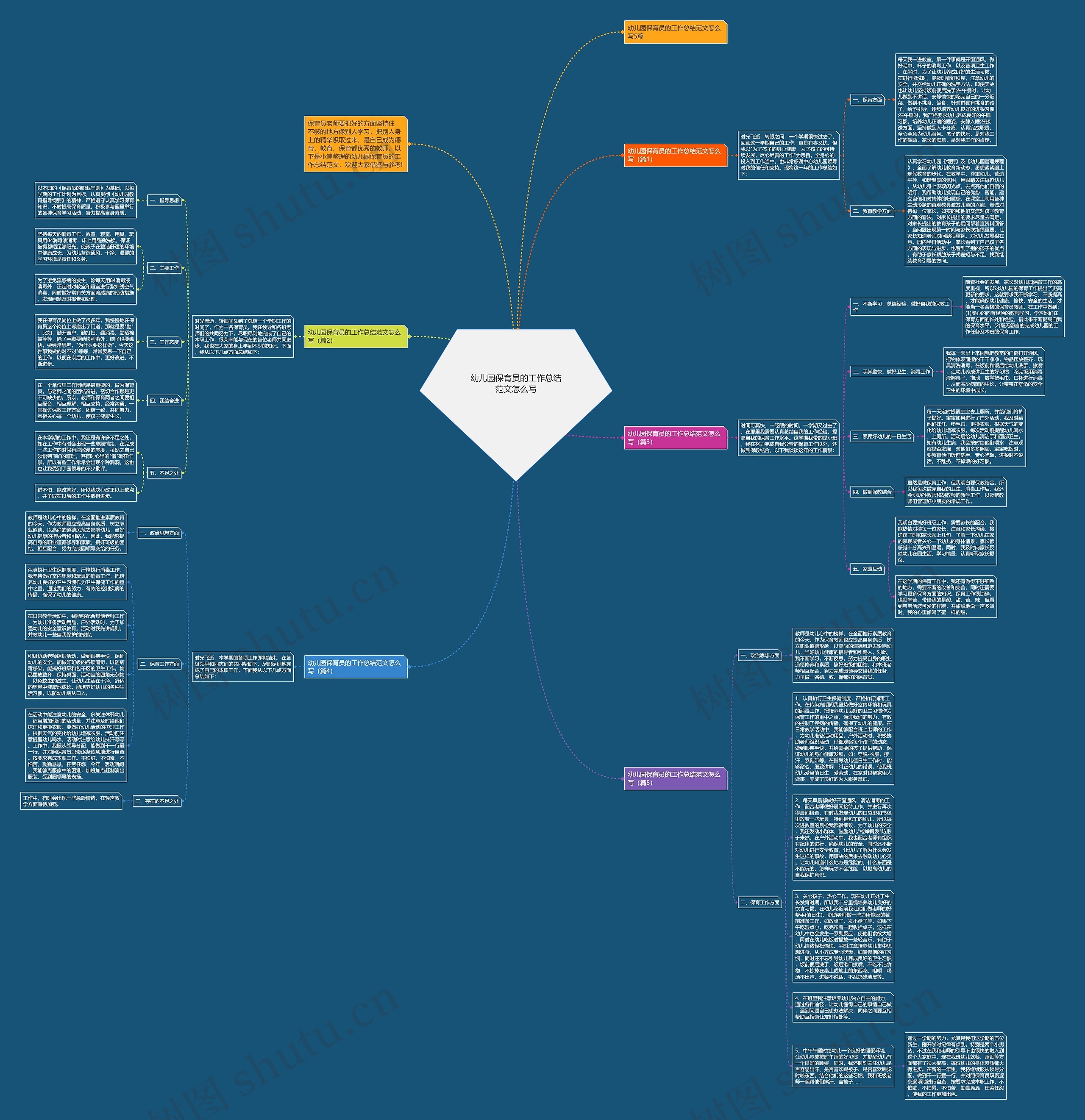 幼儿园保育员的工作总结范文怎么写思维导图
