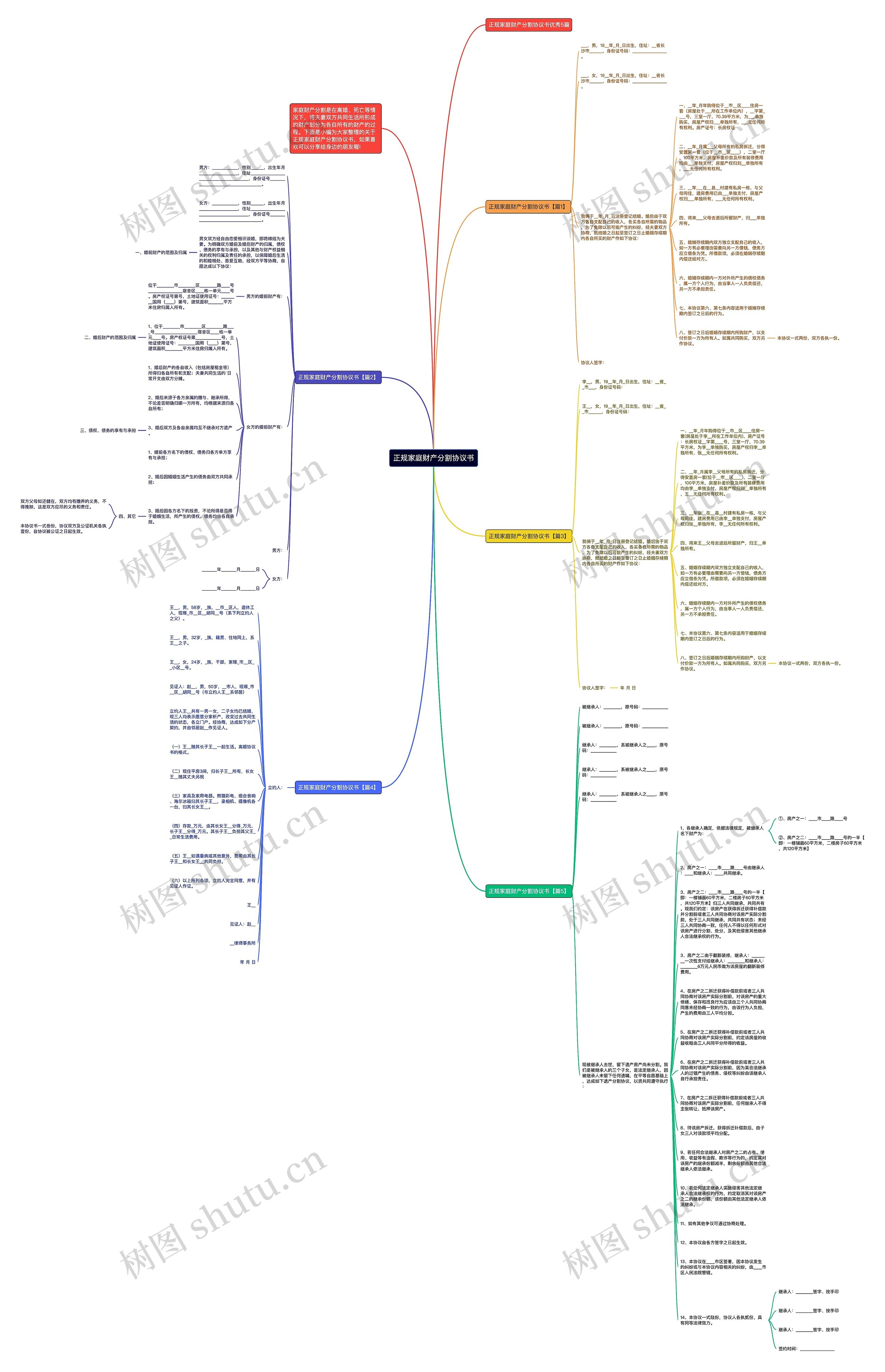 正规家庭财产分割协议书思维导图