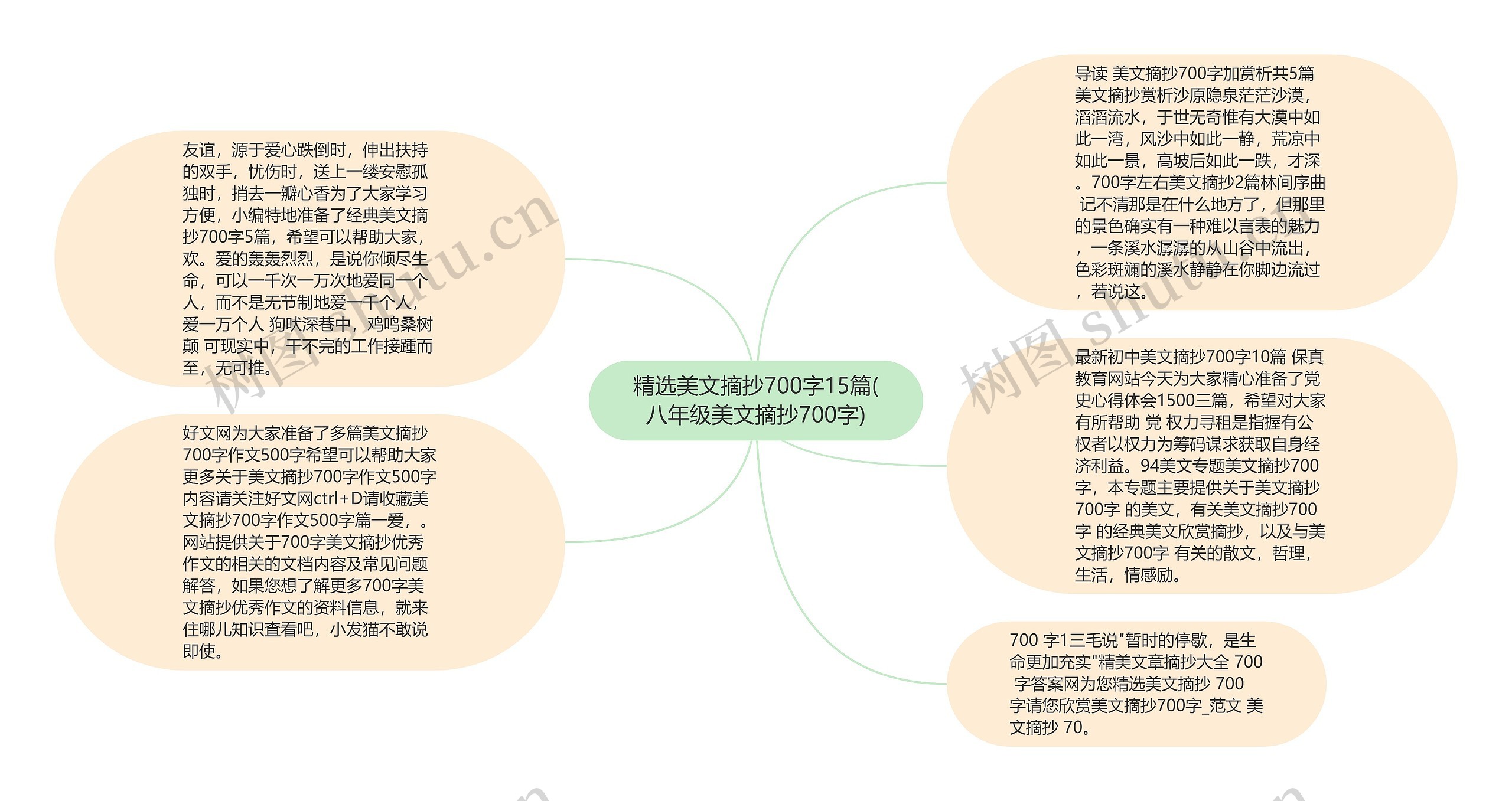 精选美文摘抄700字15篇(八年级美文摘抄700字)思维导图