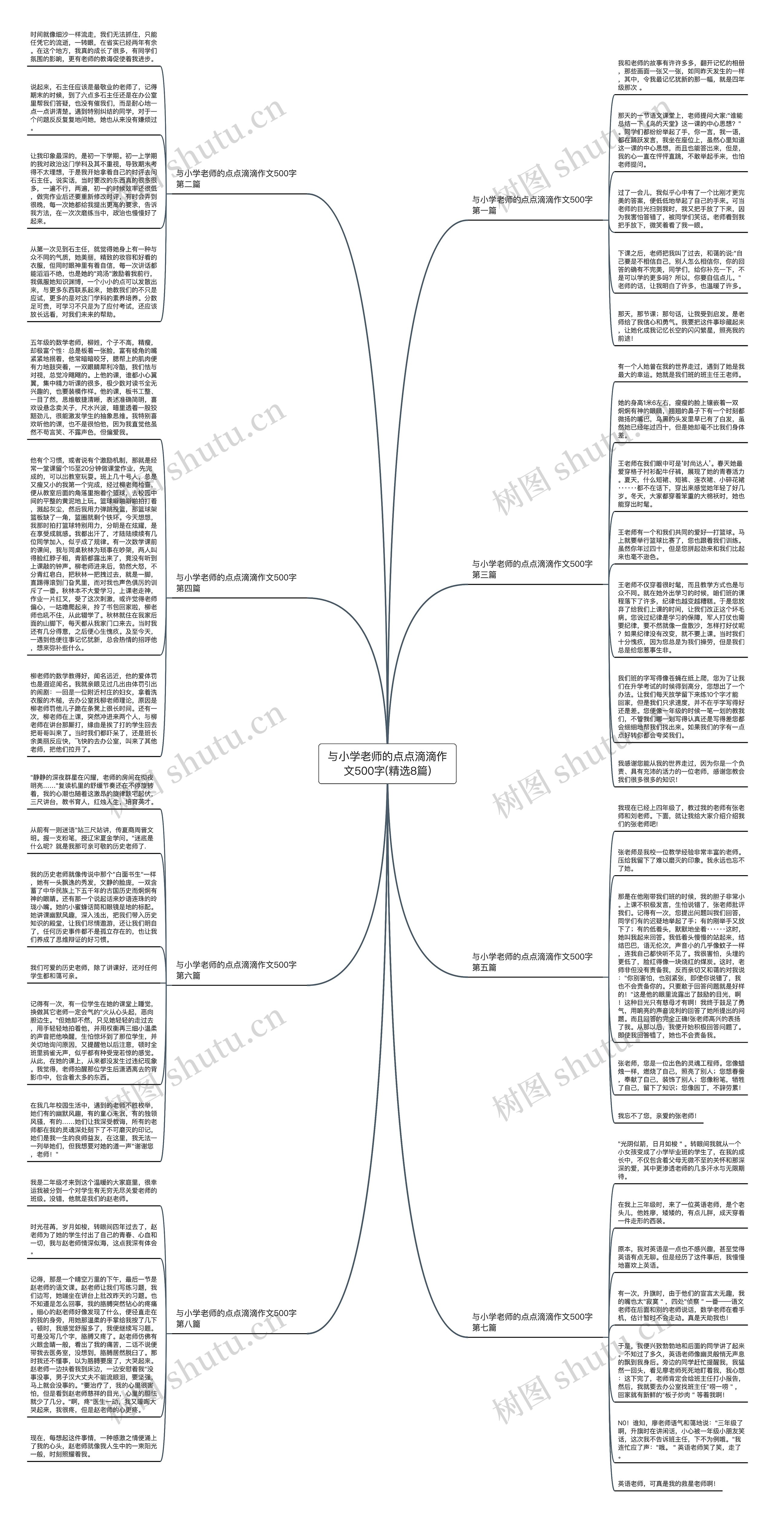 与小学老师的点点滴滴作文500字(精选8篇)思维导图