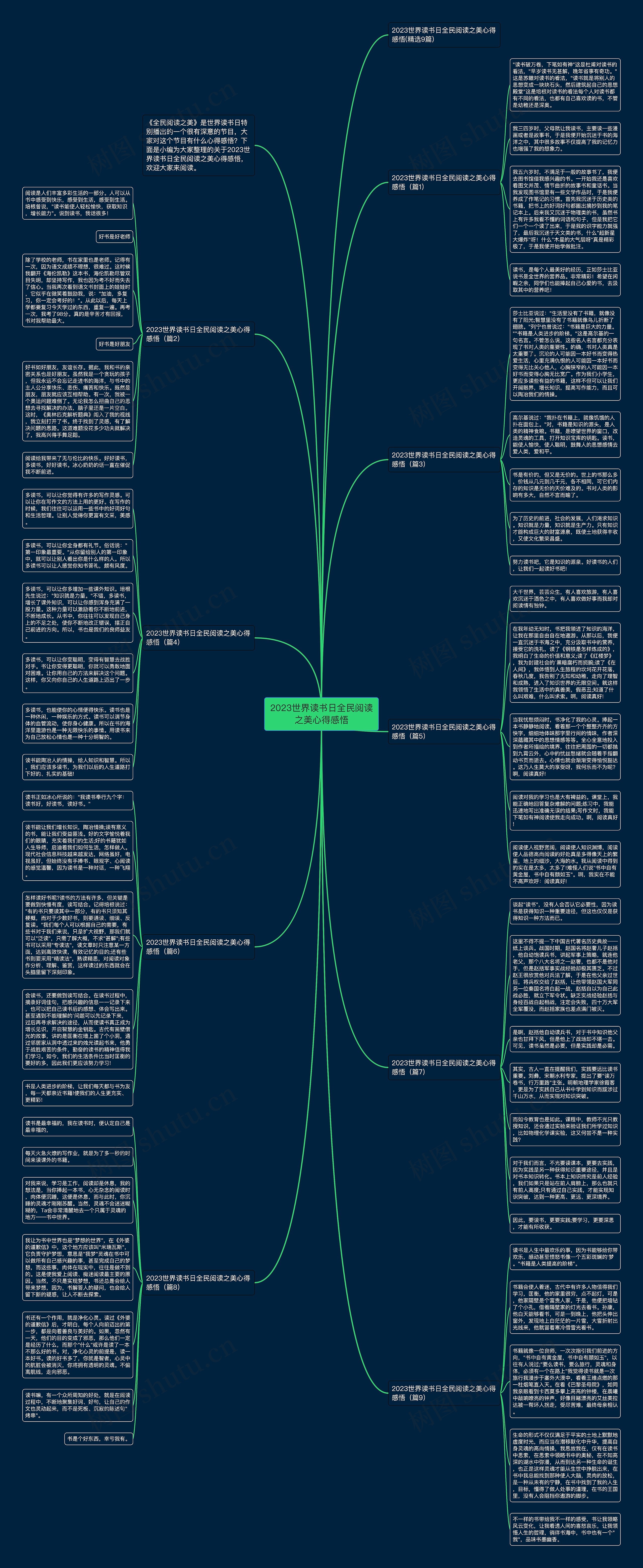2023世界读书日全民阅读之美心得感悟思维导图