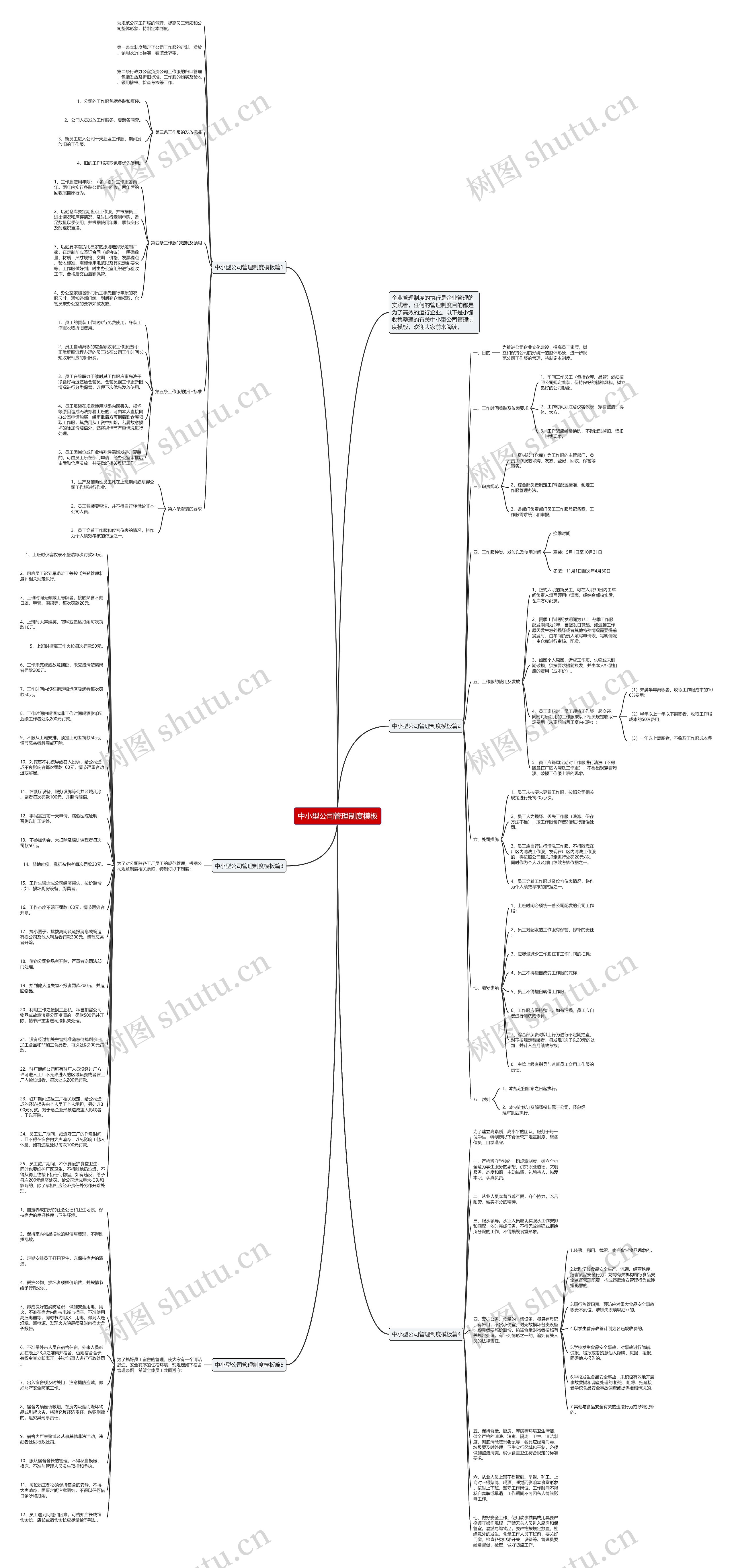 中小型公司管理制度思维导图