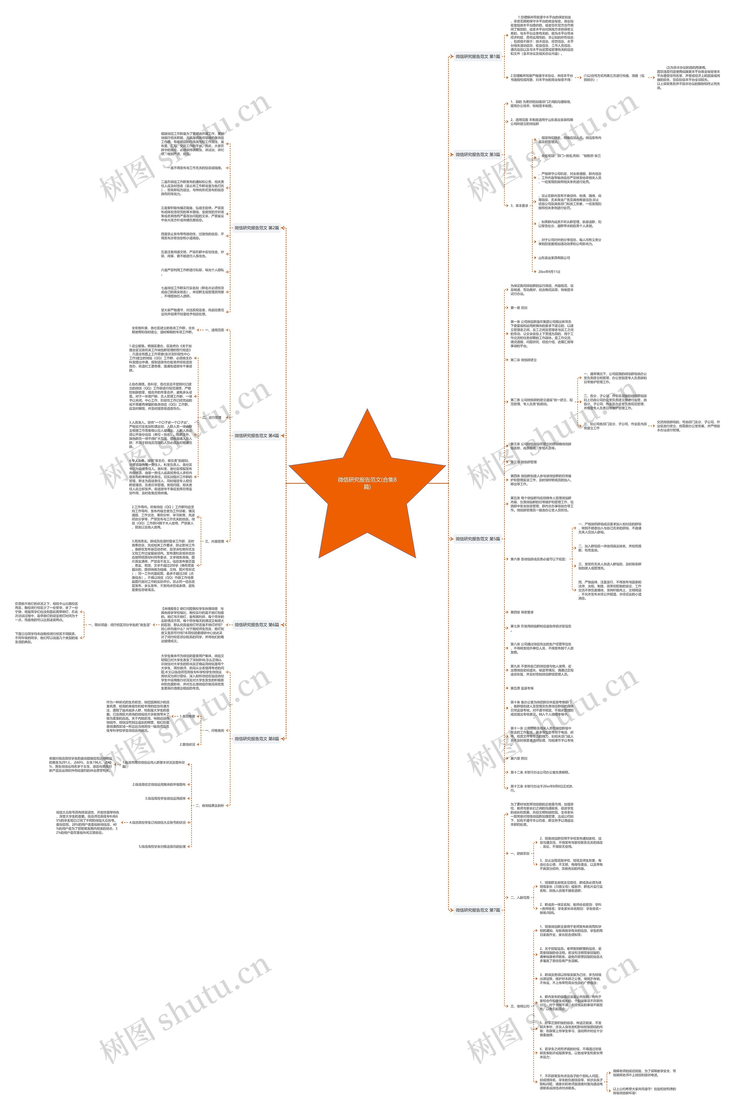 微信研究报告范文(合集8篇)思维导图