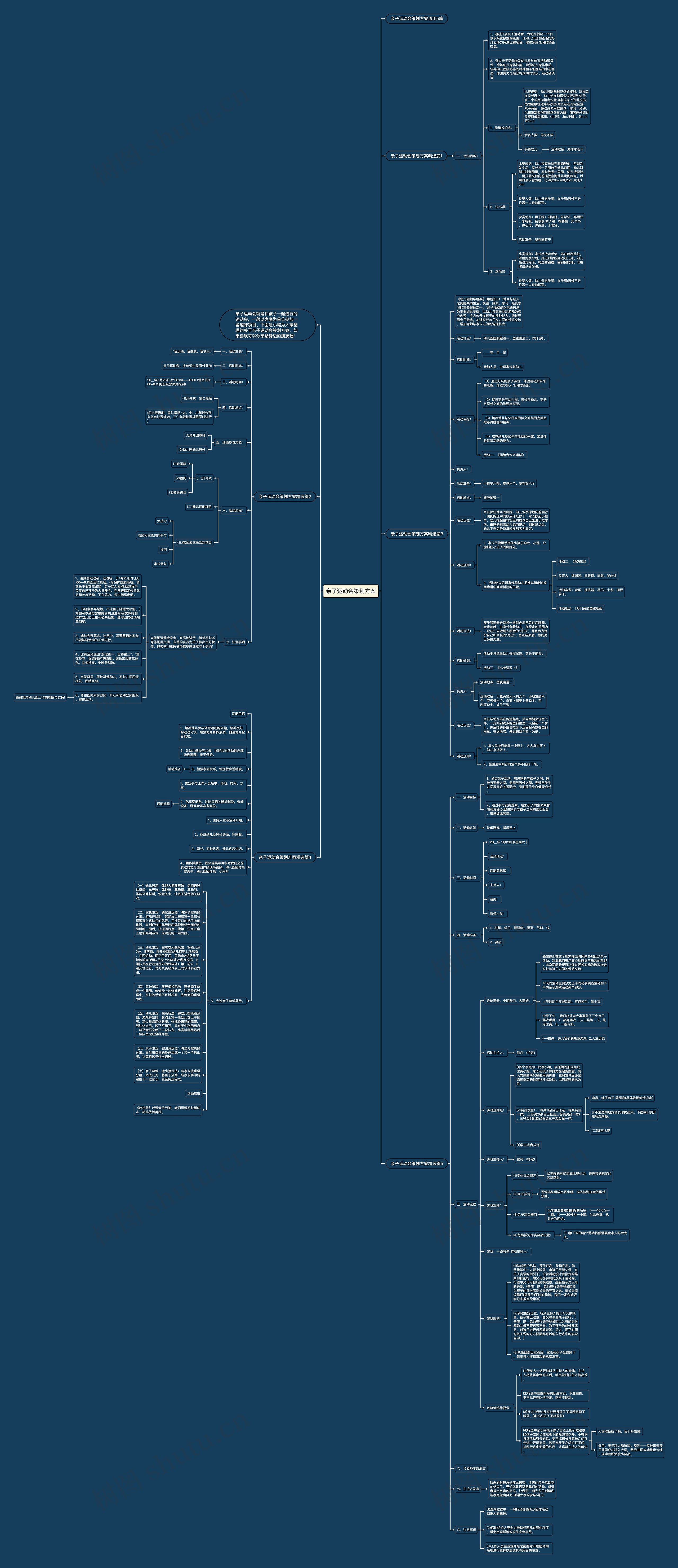 亲子运动会策划方案思维导图