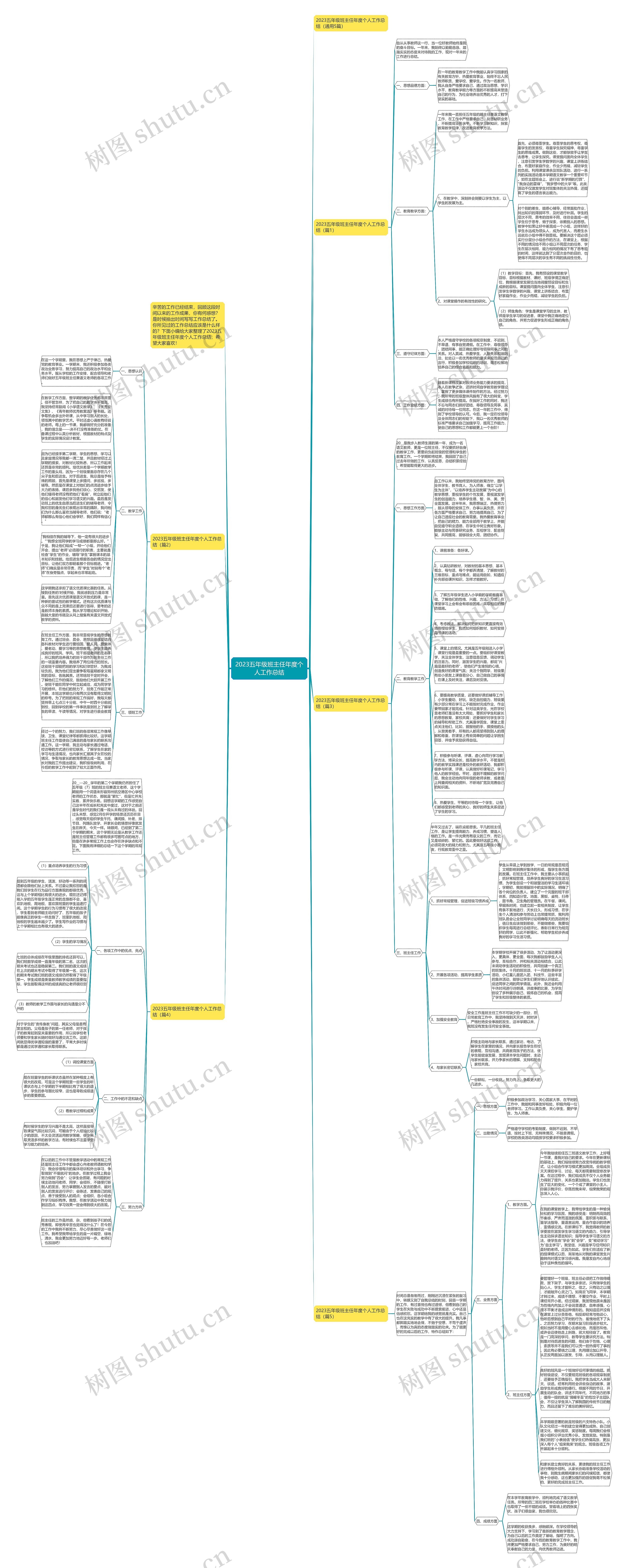 2023五年级班主任年度个人工作总结思维导图