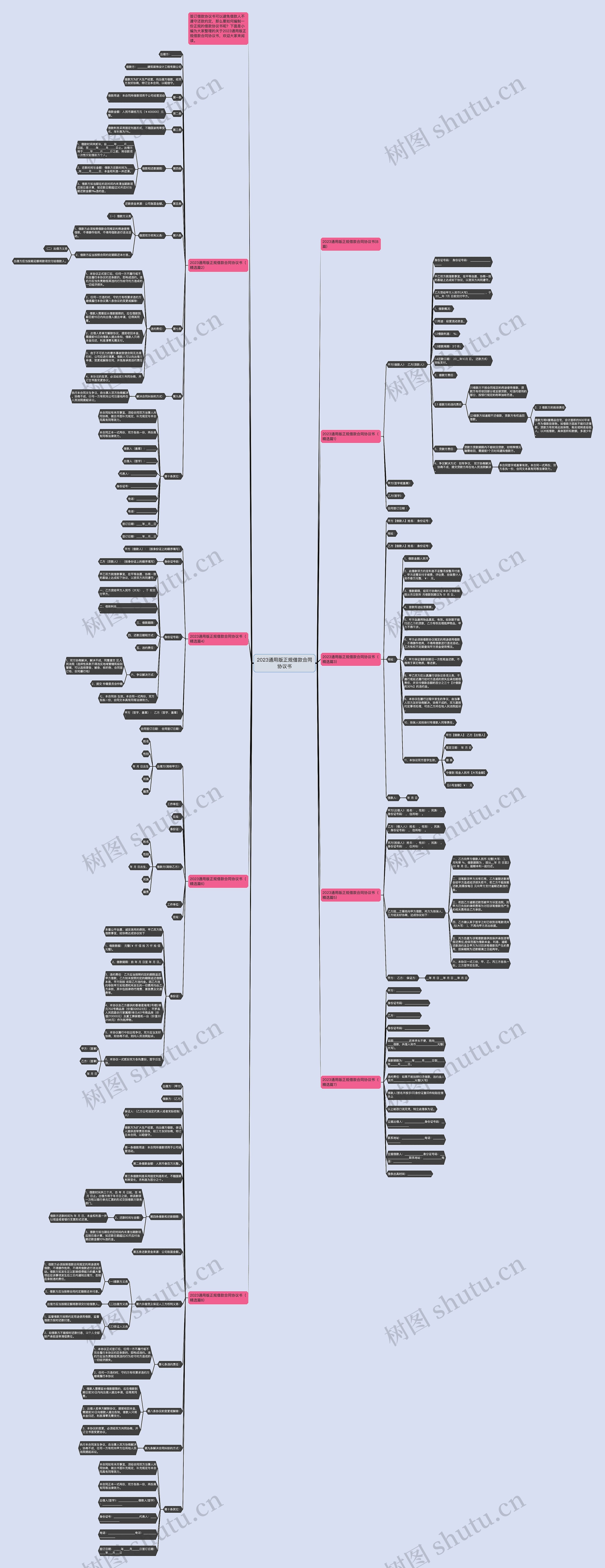 2023通用版正规借款合同协议书思维导图
